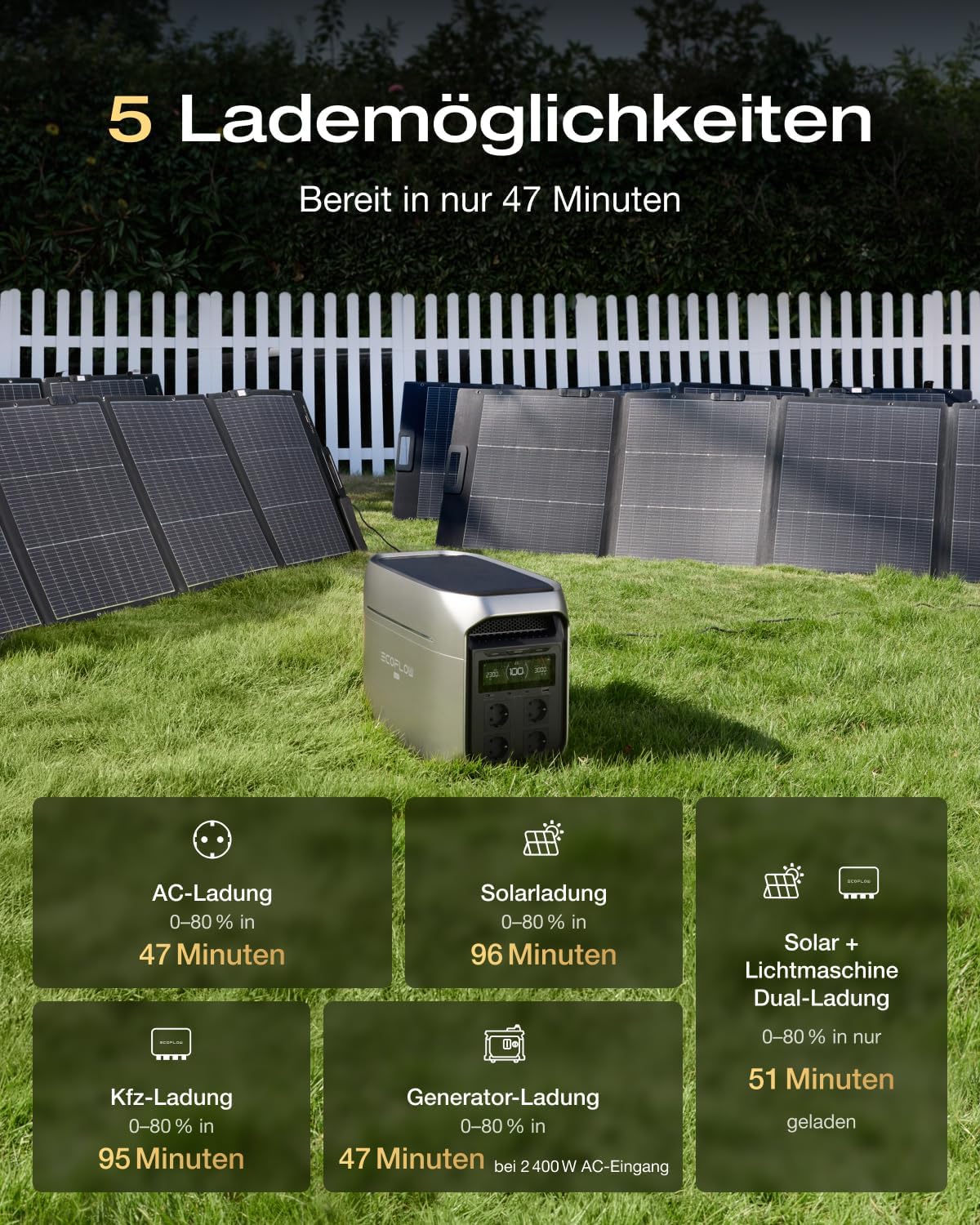ECOFLOW DELTA 3 Max Plus Tragbares Kraftwerk, 2048 Wh, 0 % MwSt., WiFi-Stream, Mikro-Wechselrichter, 800 W, erweiterbar auf 10 kWh, 3000 W AC-Ausgang, 0–80 % Ladung in 47 Minuten, Solarstrom für Heimcamping – Bild 4