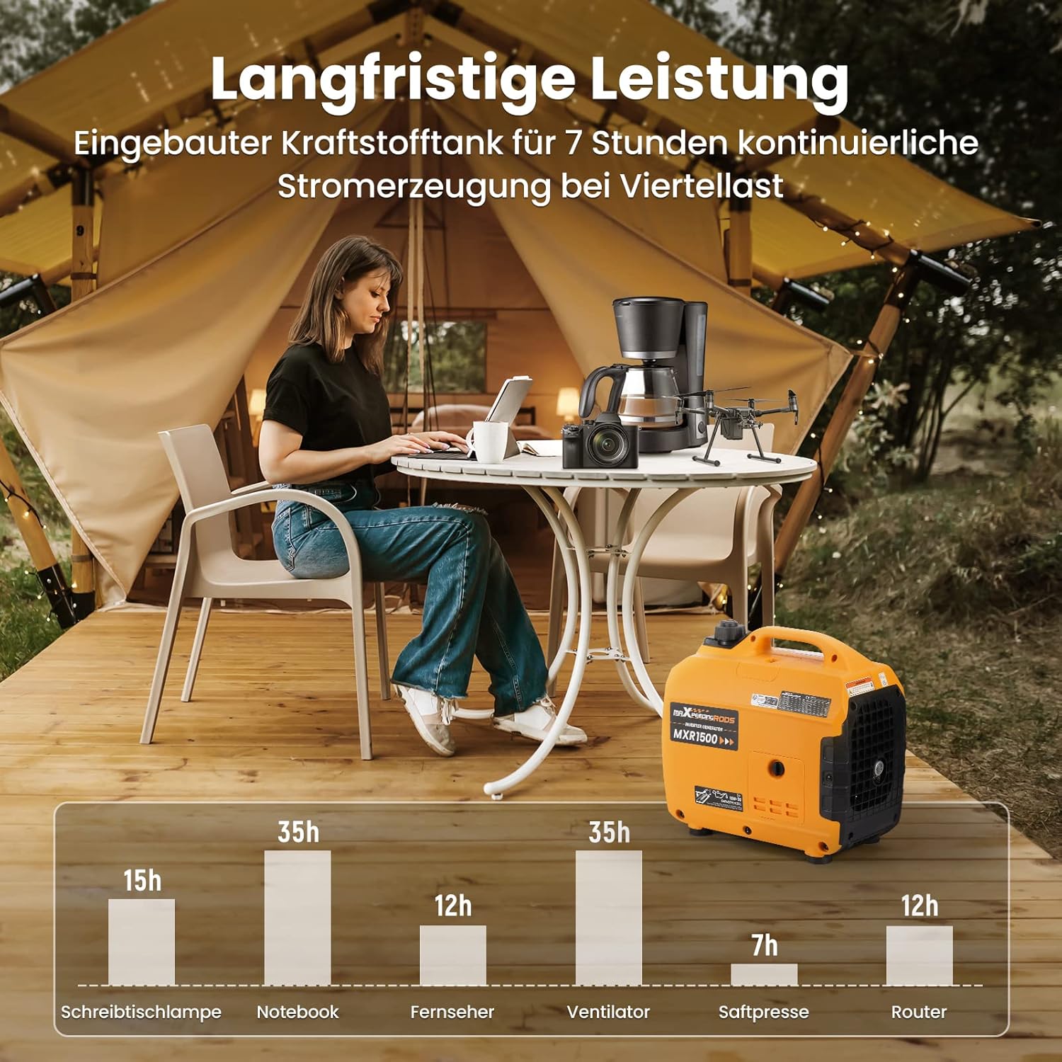 maXpeedingrods 1200 W Stromgenerator, tragbarer Inverter-Stromerzeuger, super leise, leicht, 11,5 kg, benzinbetrieben, 4-Takt, mit AC/USB-Buchse für Outdoor, Camping, Wohnwagen, Notstromaggregat, Garage – Bild 5