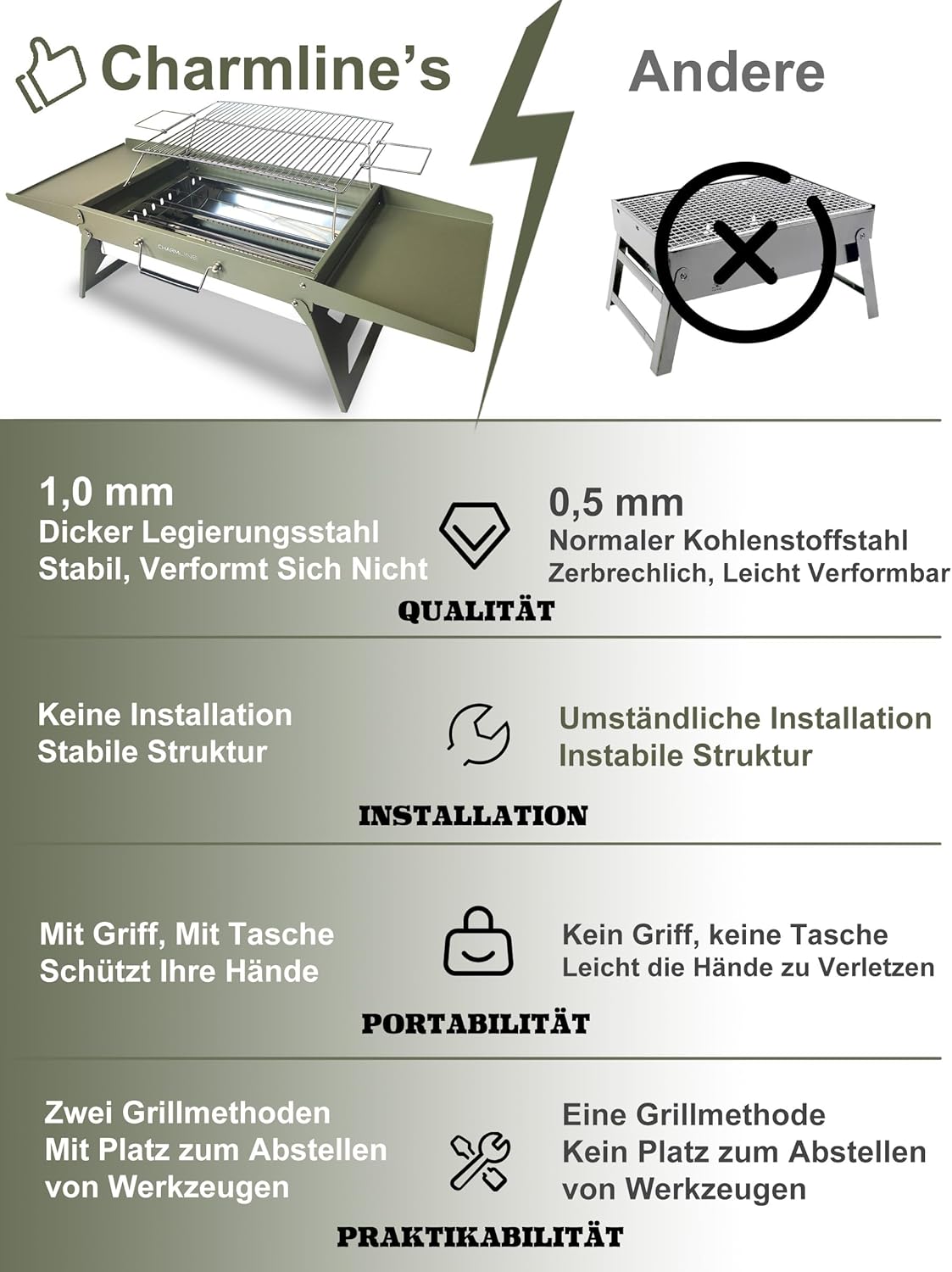 Charmline Tragbarer Holzkohlegrill, klappbarer Campinggrill 51 x 35 cm für 3–5 Personen, Picknickgrill, BBQ-Grill für Balkon, Garten, Camping, Picknick und Strand, grün – Bild 5