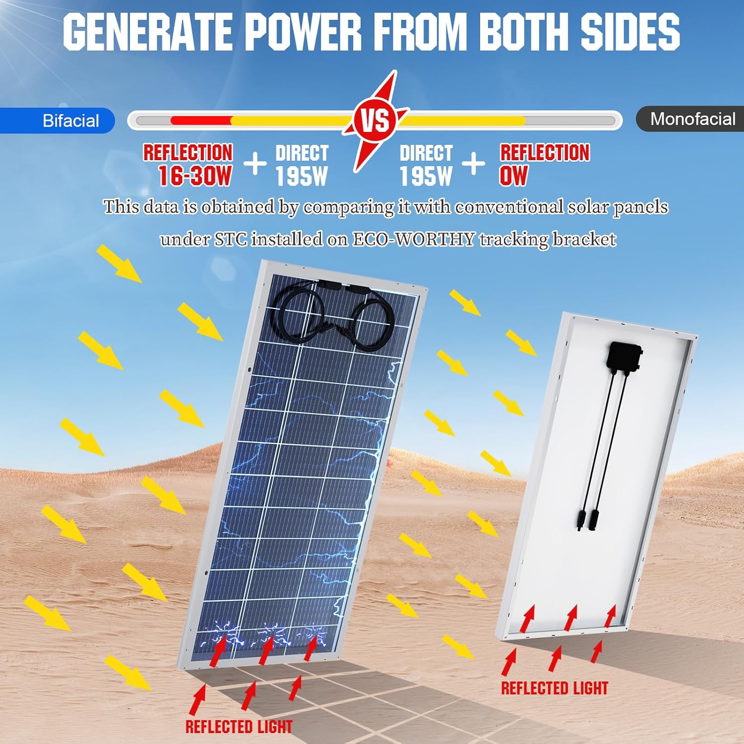 ECO-WORTHY 390 W 12 V bifaziales Solarpanel, 2 Stück, 195 W monokristallines Solarpanel, ideal zum Laden von 12 V-Batterien, für Wohnmobil, Garten, Wohnmobil, Boot und Dach des Hauses – Bild 2