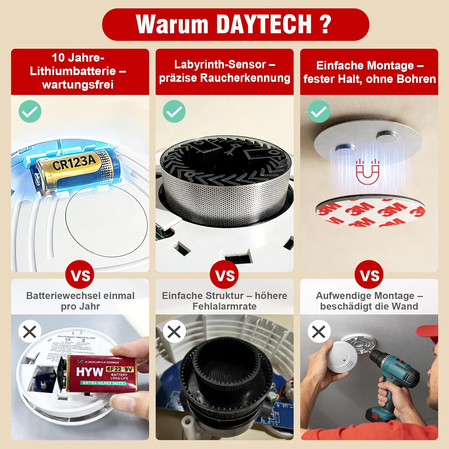 DAYTECH Rauchmelder 10 Jahresbatterie – 6 Rauchmelder mit Magnethalter-Set, TÜV Rheinland zertifiziert, Feuermelder mit 85 dB & Test-/Stummschalter – Feuermelder für Schlafzimmer, Kinderzimmer – Bild 4