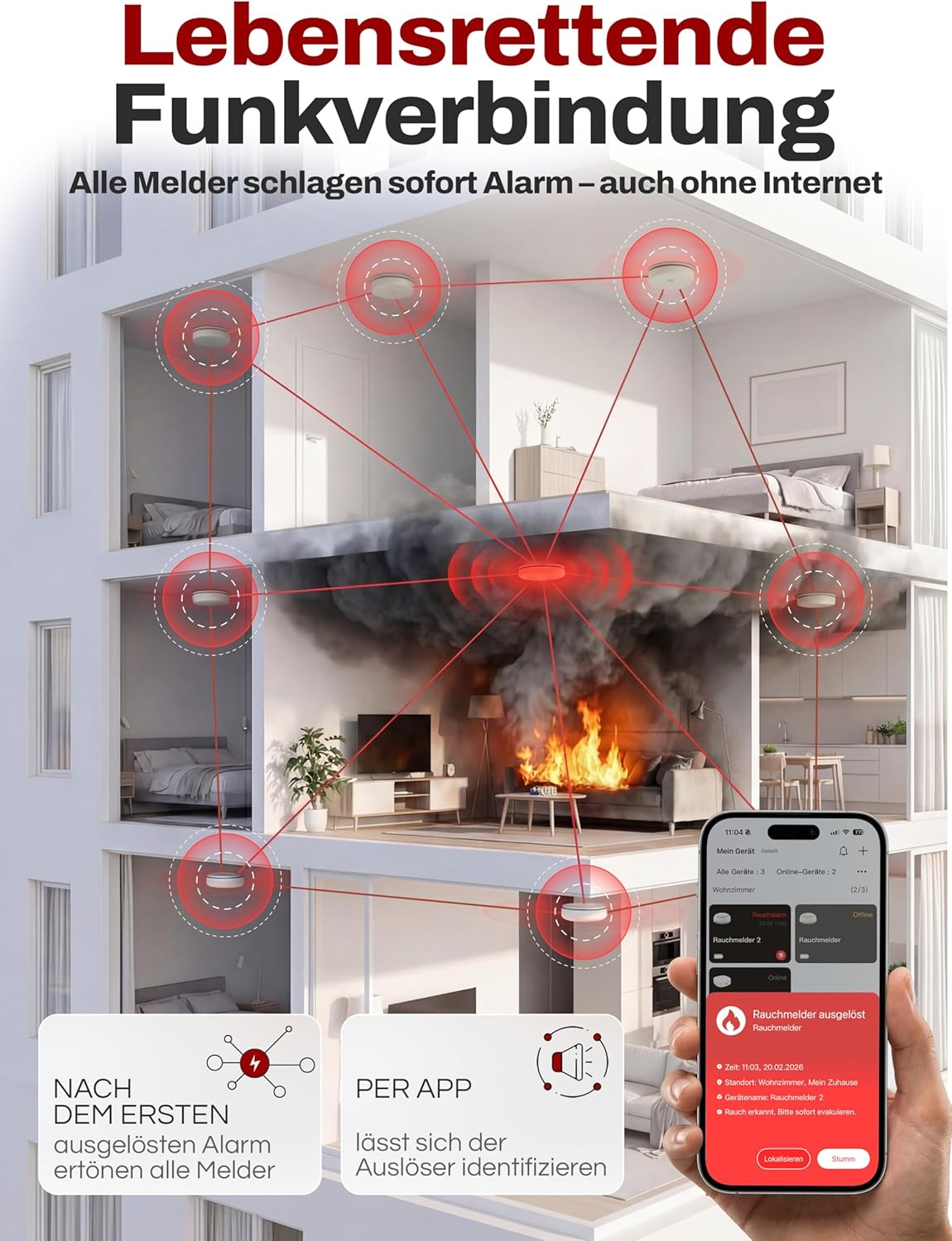 ALPENLUFT Rauchmelder mit Smart App 10 Jahresbatterie, Testsieger Feuermelder drahtlos und WLAN vernetzt, Rauchmelder, Brandmelder, Funk-Rauchmelder, vernetzbar, ohne Bohren, ohne LED-Blinken, 5 + HUB – Bild 2