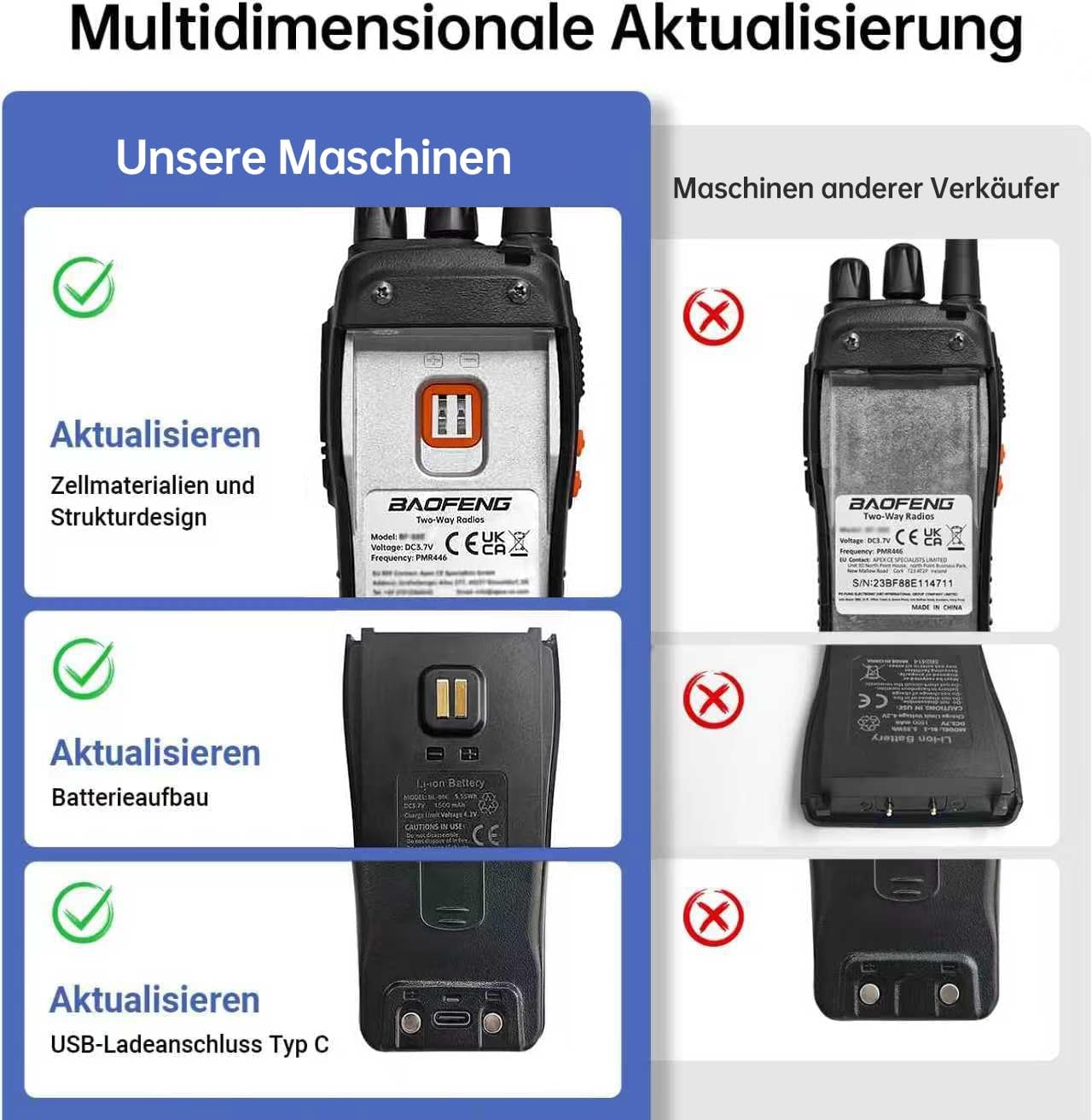 Baofeng Walkie Talkie PMR446 Zwei-Wege-Radio, professionelle 16-Kanal-Gegensprechanlage, 2-teiliges wiederaufladbares Sender- und Empfänger-Set mit Kopfhörern und LED-Licht – Bild 2