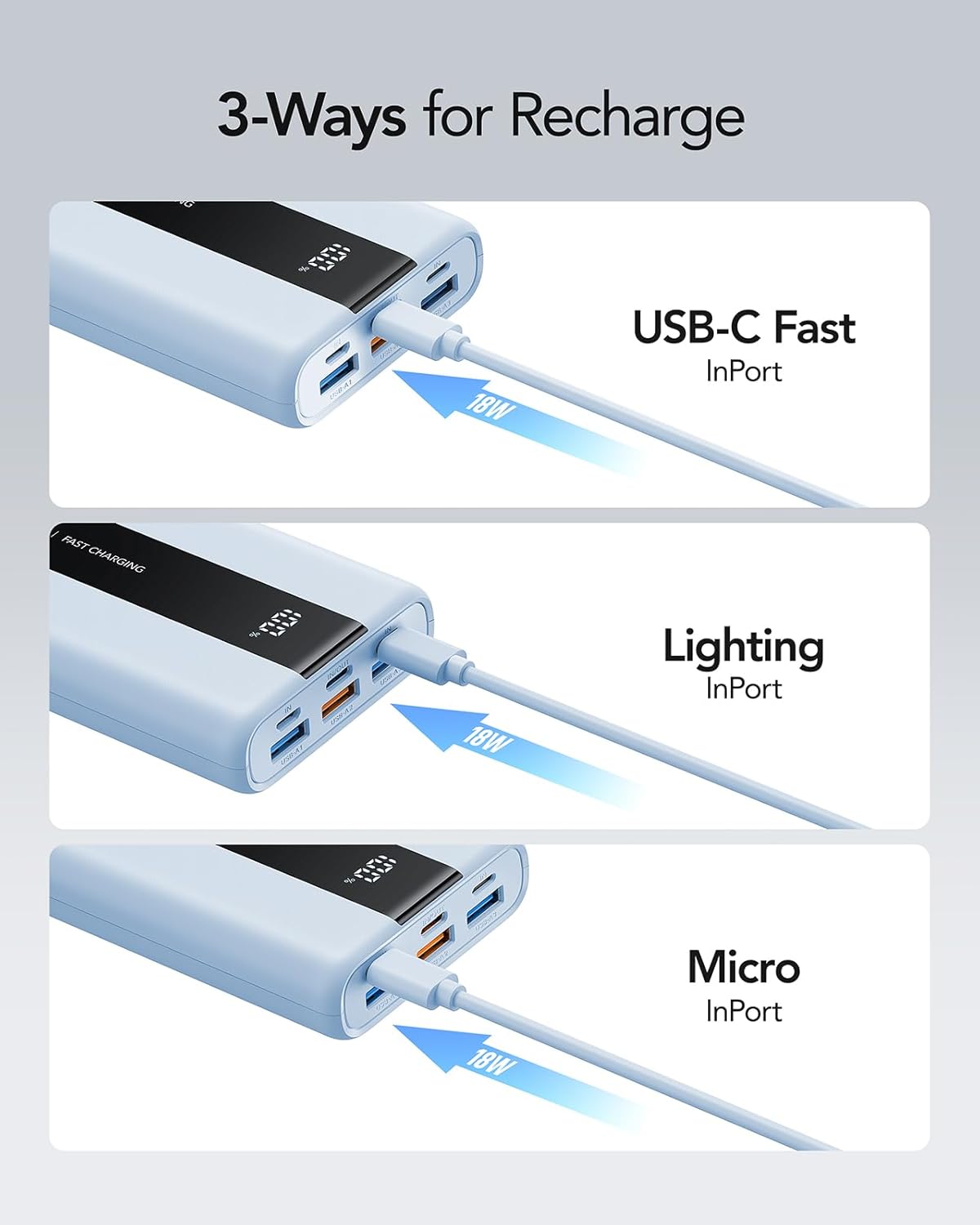 VRURC Power Bank 20000 mAh – kleiner und tragbarer externer Akku mit 22,5 W QC und PD 3.0 Schnellladung, USB-C, 6 Anschlüssen und LED-Anzeige, Power Bank für iPhone, Samsung, Huawei, iPad und Reisen – Bild 5