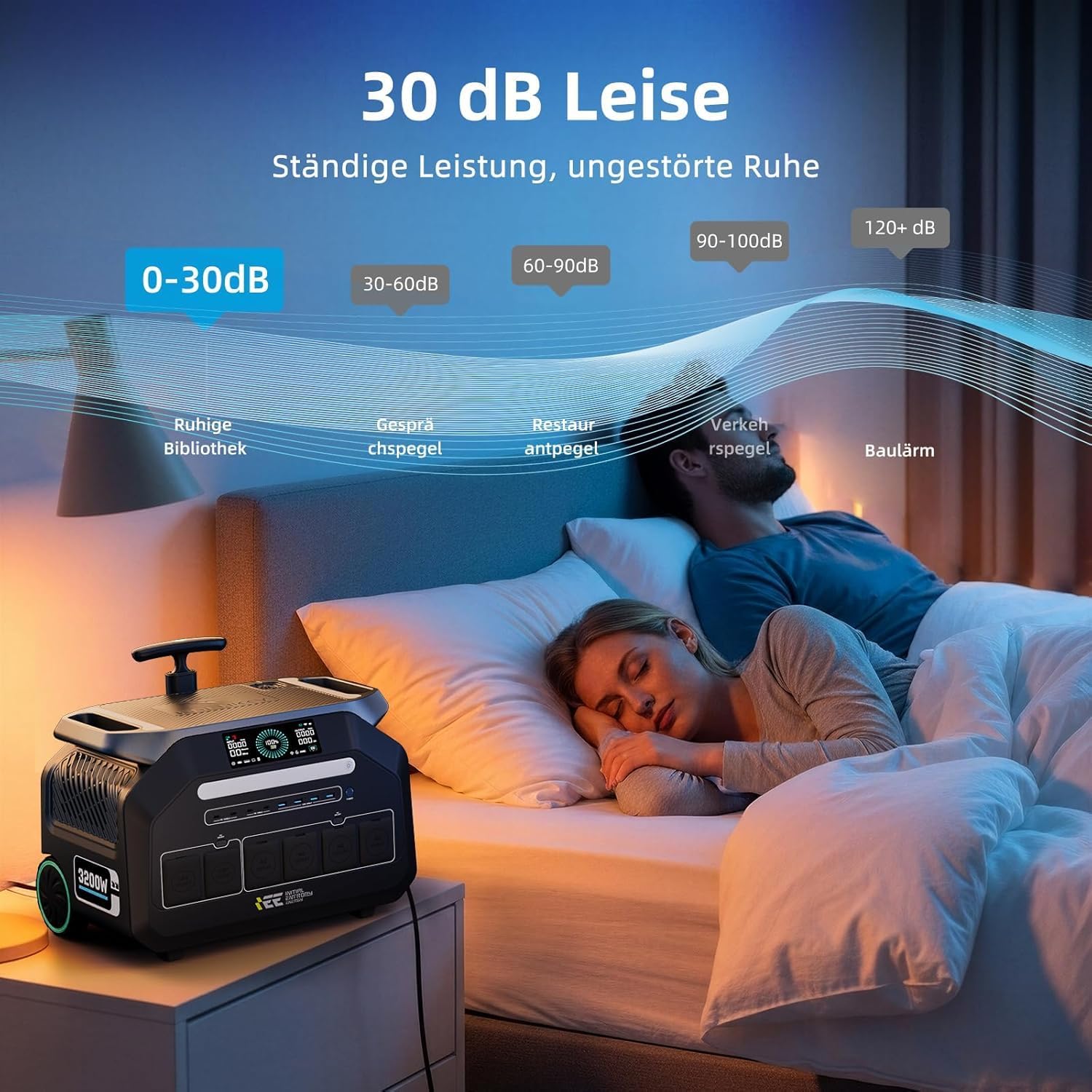 IEE 3200 W Solargenerator P3200 mit 200 W Solarpanel, 2048 Wh tragbares Kraftwerk, LiFePO4-Akku, 0–80 % in 45 Minuten Ladezeit, APP, 16 Anschlüsse, tragbares Kraftwerk für Camping/Wohnmobile/Notstrom – Bild 5