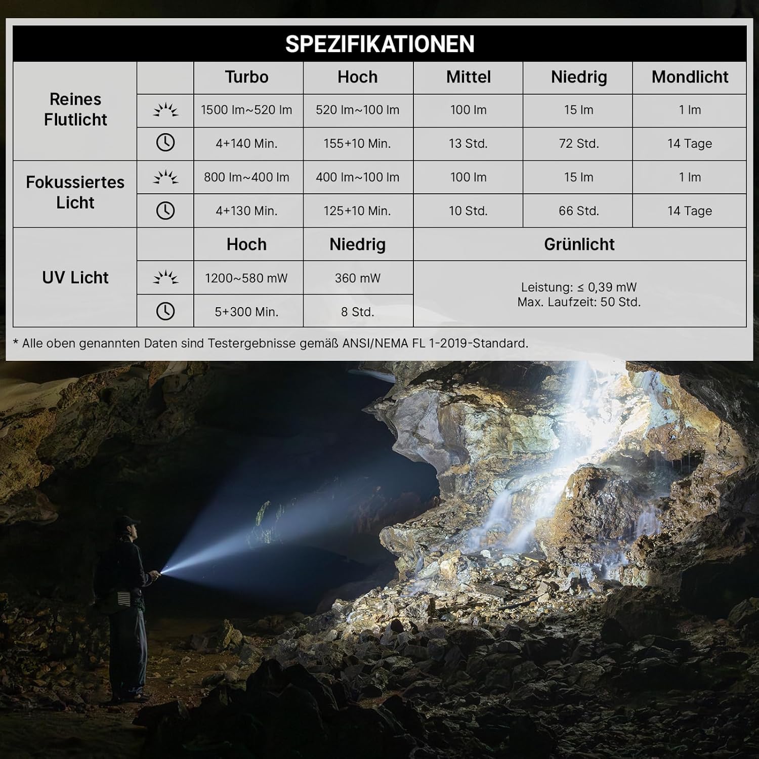 OLIGHT ArkPro Taschenlampe LED wiederaufladbar 1500 Lumen, UV-Taschenlampe mit weißem Licht, grünes Licht, Handlampe mit 7 Modi, USB-C Taschenlampe, extrem hell IPX7 für Camping und Wandern, Phantom Squadron – Bild 8