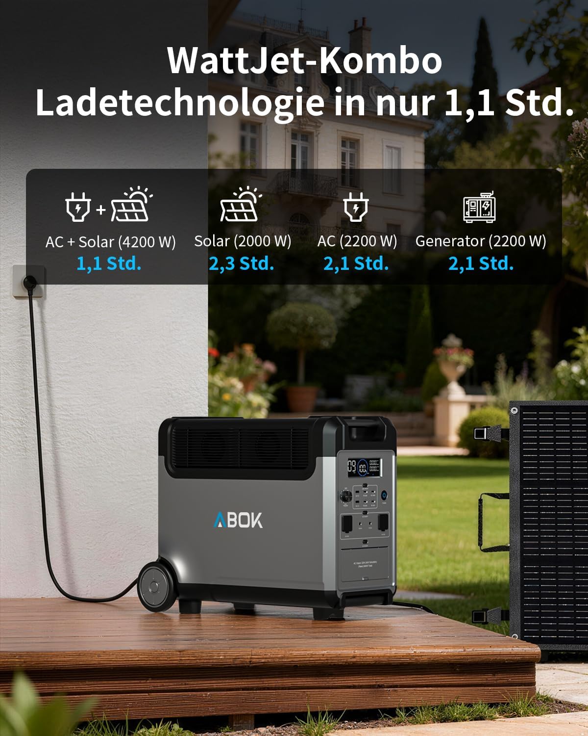 ABOK Ark3600 Zusatzbatterie 3840Wh LiFePO4 für tragbares netzunabhängiges Kraftwerk | Erweitert den Solargenerator auf bis zu 11.520 Wh, mit langer Laufzeit, App-Status und zuverlässiger netzunabhängiger Sicherung. – Bild 4