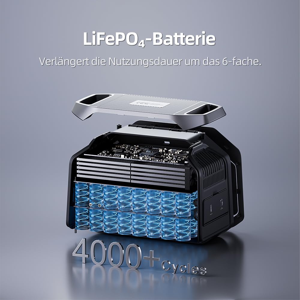 IEE P1800 Tragbares Kraftwerk mit 500 W Solarpanel | 1024 Wh LFP-Batterie-Backup, 1800 W AC-Ausgang, Schnellladung 0–80 % in 40 Minuten, Solargenerator, für Camping, Reisen, Heimgebrauch – Bild 8