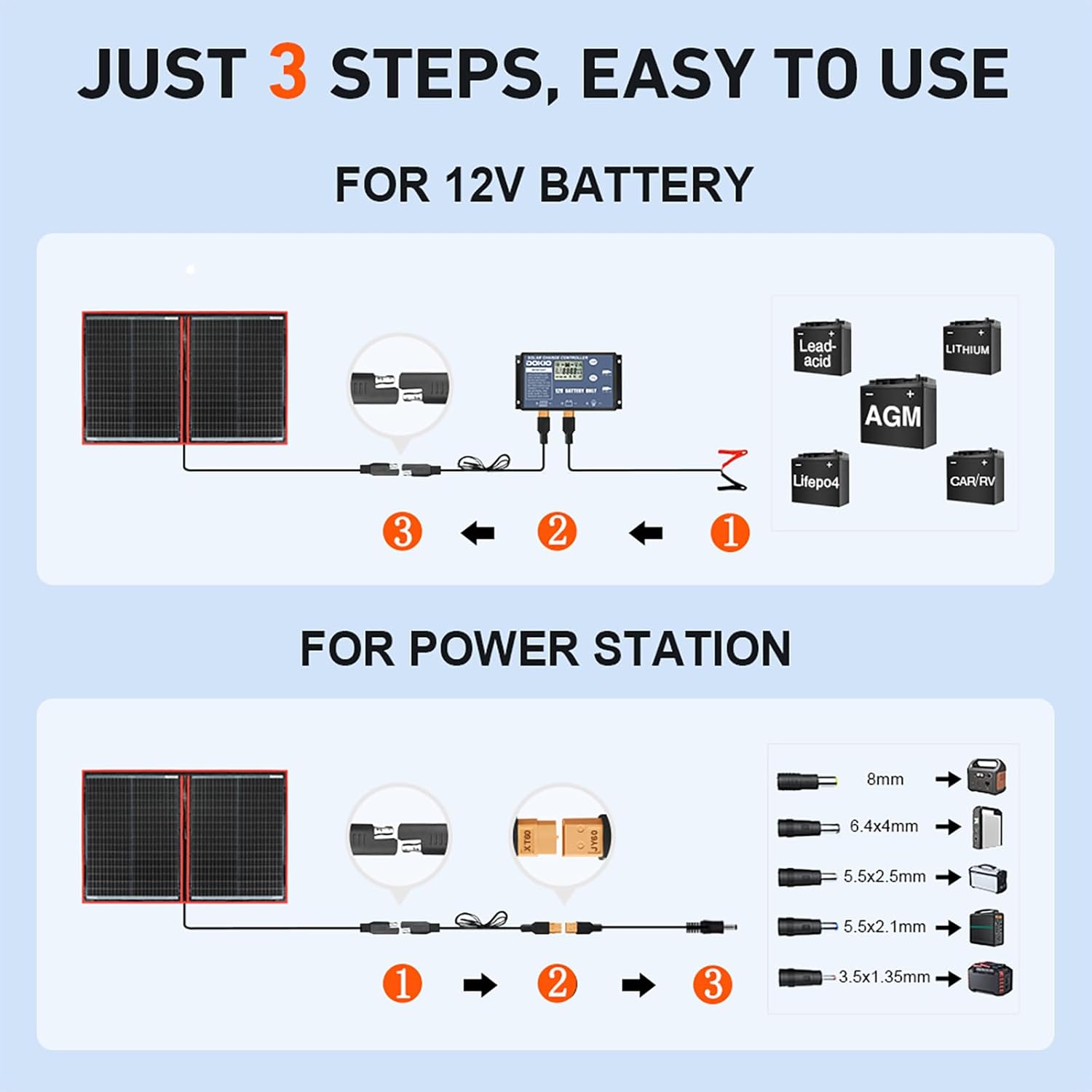 Dokio 100 Watt monokristallines Solarmodul, Solarpanel, zusammenklappbar, mit Solarregler, LCD-Display und USB-Ausgang | Mit 10 A Regler für Wohnwagen, Wohnmobil, Camping, Auto, Boot, Batterieladung – Bild 3