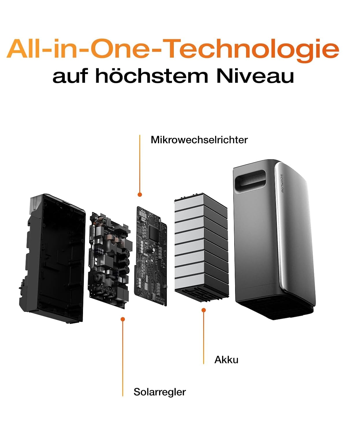 ECOFLOW Stream Max 1,92 kWh 0 % MwSt., Balkonkraftwerk mit Speicher, 2 MPPT 1800 W Solareingang, 1200 W bidirektional, einzelne AC-Anschlüsse, bis zu 11,52 kWh Kapazität, 6000 Zyklen, Plug & Play – Bild 9