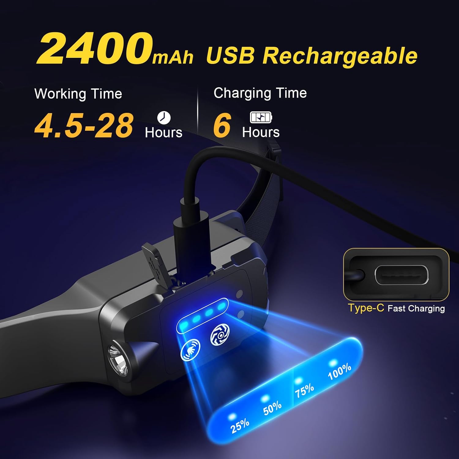 Wiederaufladbare LED-Stirnlampe, 2er-Pack, 300° Weitwinkelstrahl | Einstellbarer Scheinwerfer, 9 Modi mit Sensor, 2400 mAh, 26 Stunden Laufzeit, IPX6 Wasserdicht, Leicht, Kopflampe für Joggen/Camping – Bild 3