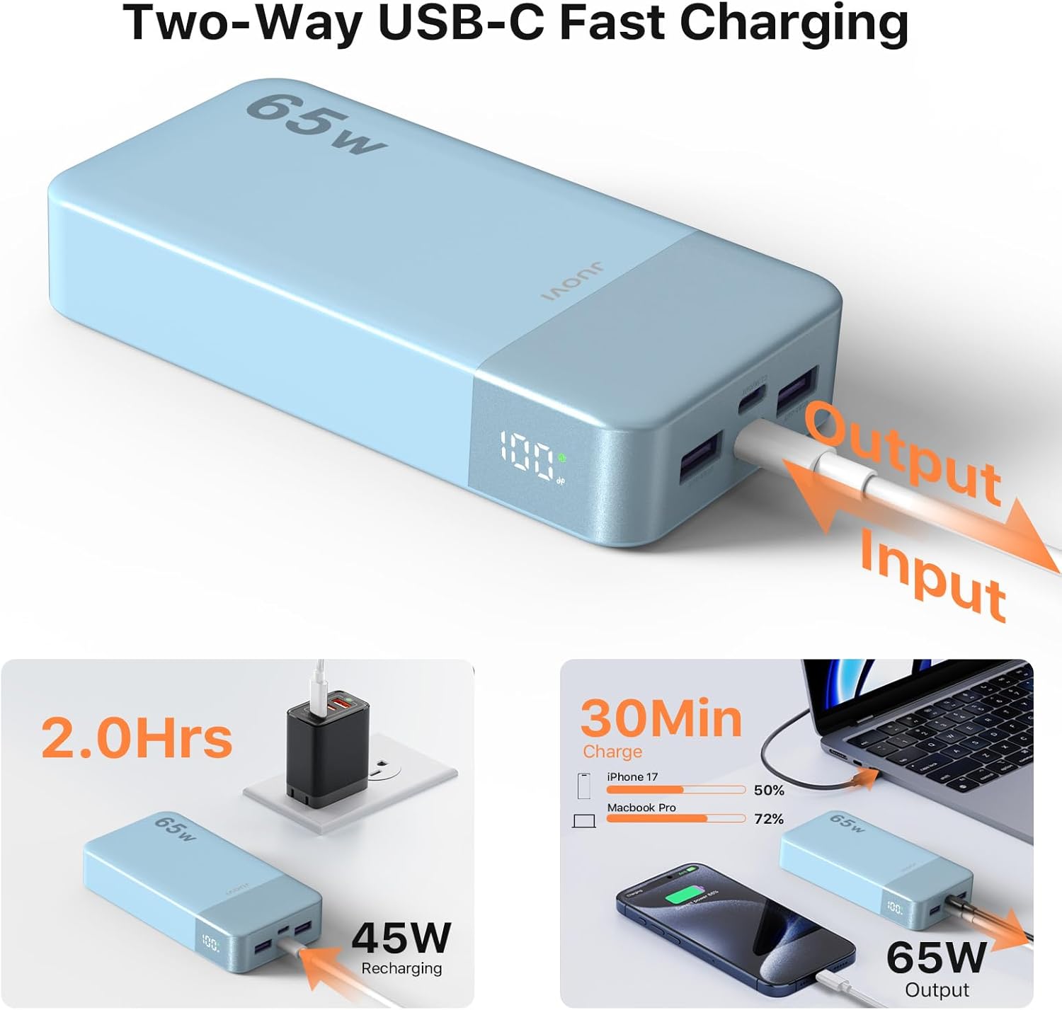 JUOVI Power Bank 65 W 20000 mAh Laptop Tragbares Ladegerät, Power Bank Schnellladeakku mit 2 USB-C 2 USB-A, Externe Akkubank für Telefon MacBook iPad Tablet Notebook Steam Deck J2931 (Blau) – Bild 4
