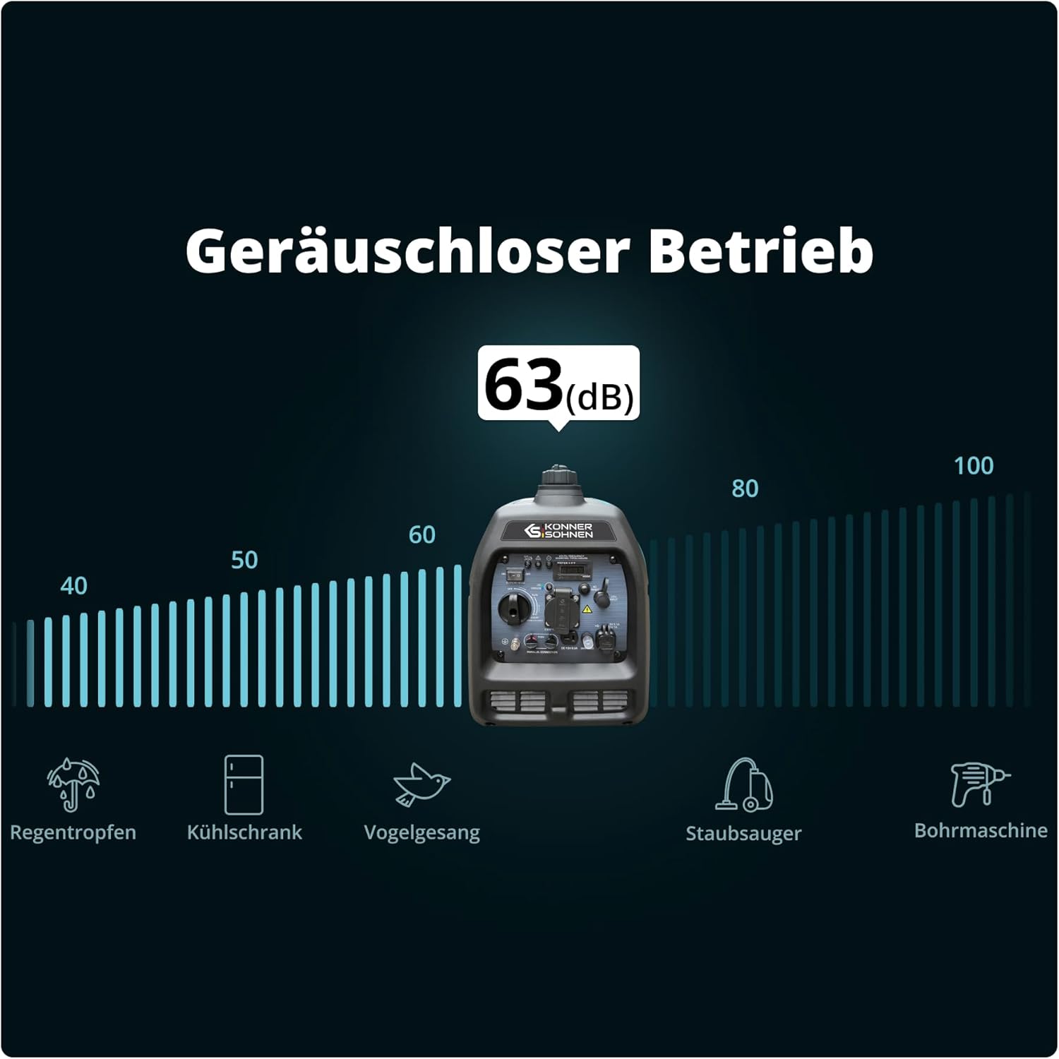Könner & Söhnen KS 3100iG S LPG/Benzin Inverter Generator 3100 W, Notstromaggregat, Schuko-Steckdose 230 V, 2 USB-Anschlüsse, Inverter Stromerzeuger, Eco-Modus, Kupferwicklungen, Stromerzeuger Euro V – Bild 6