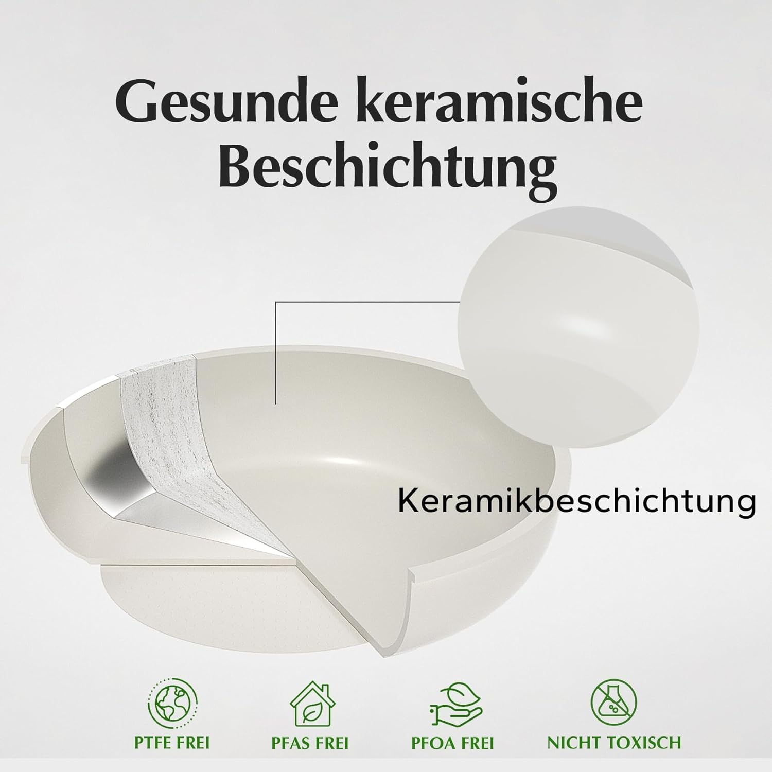 Redchef Keramik-Pfannenset mit abnehmbarem Griff, 5-teilige Töpfe mit abnehmbarem Griff, Induktion, platzsparendes Kochgeschirr (PTFE-frei, PFAS-frei, PFOA-frei), ofen- und spülmaschinenfest – Bild 3