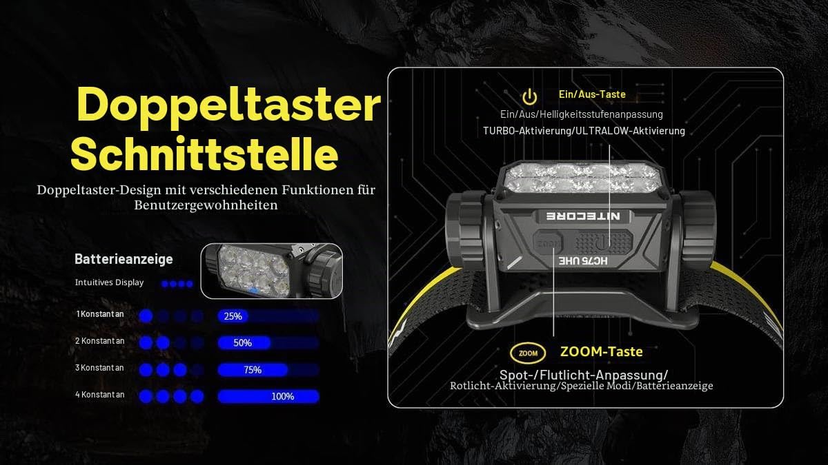 Nitecore HC75 UHE Stirnlampe – 3000 Lumen LED-Stirnlampe mit E-Fokus, USB-C-Schnellladung, TrueVision+, 192 m Leuchtweite, IP68 wasserdicht, wiederaufladbar, für Bau, Outdoor, Rettung und Arbeit – Bild 5