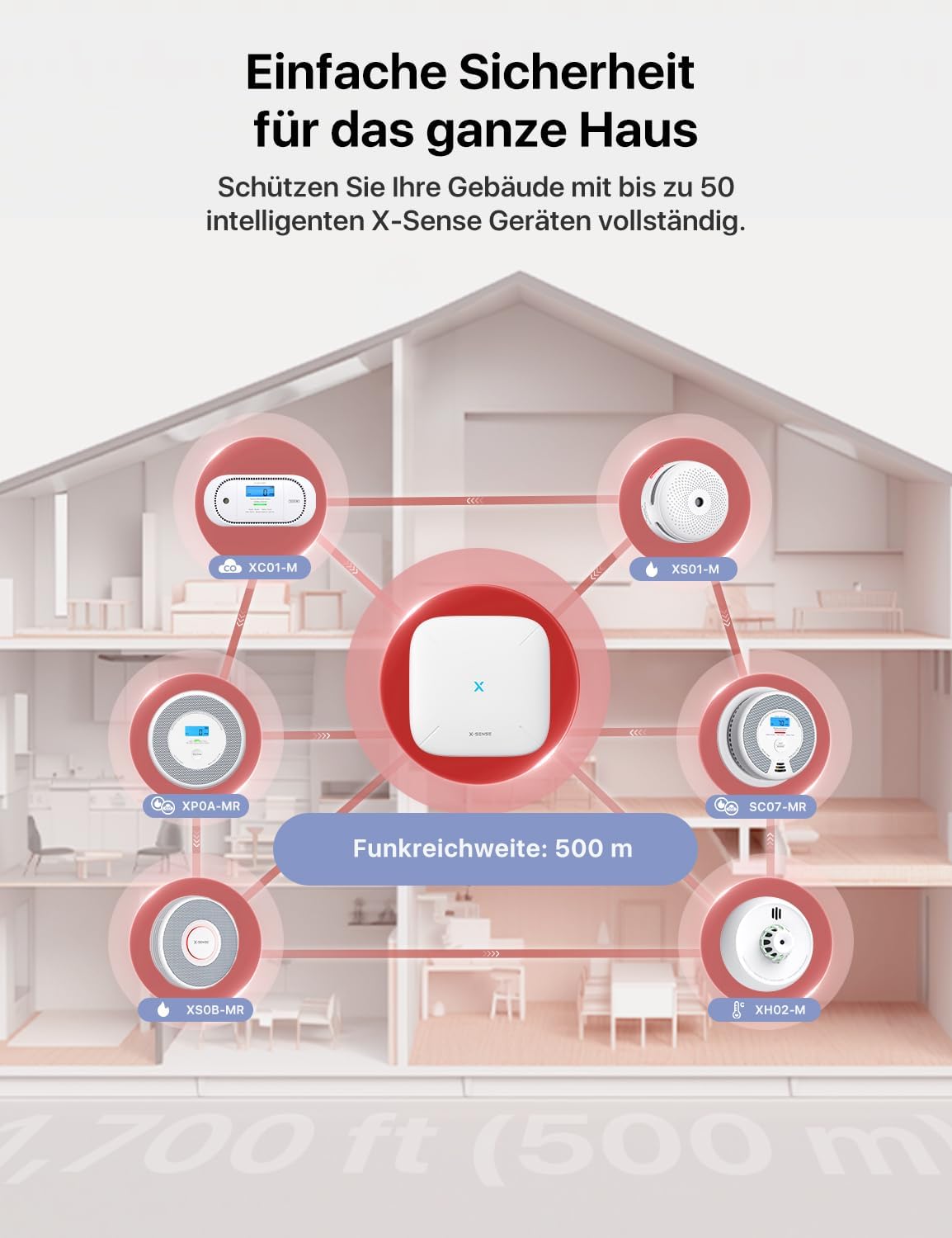 X-Sense Rauch- und Kohlenmonoxidmelder, Detektor für vernetztes Kohlenmonoxid, Basisstation erforderlich, SC07-MR, 1 Stück – Bild 6