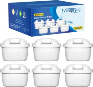 Everspring TÜV SÜD zertifizierter...