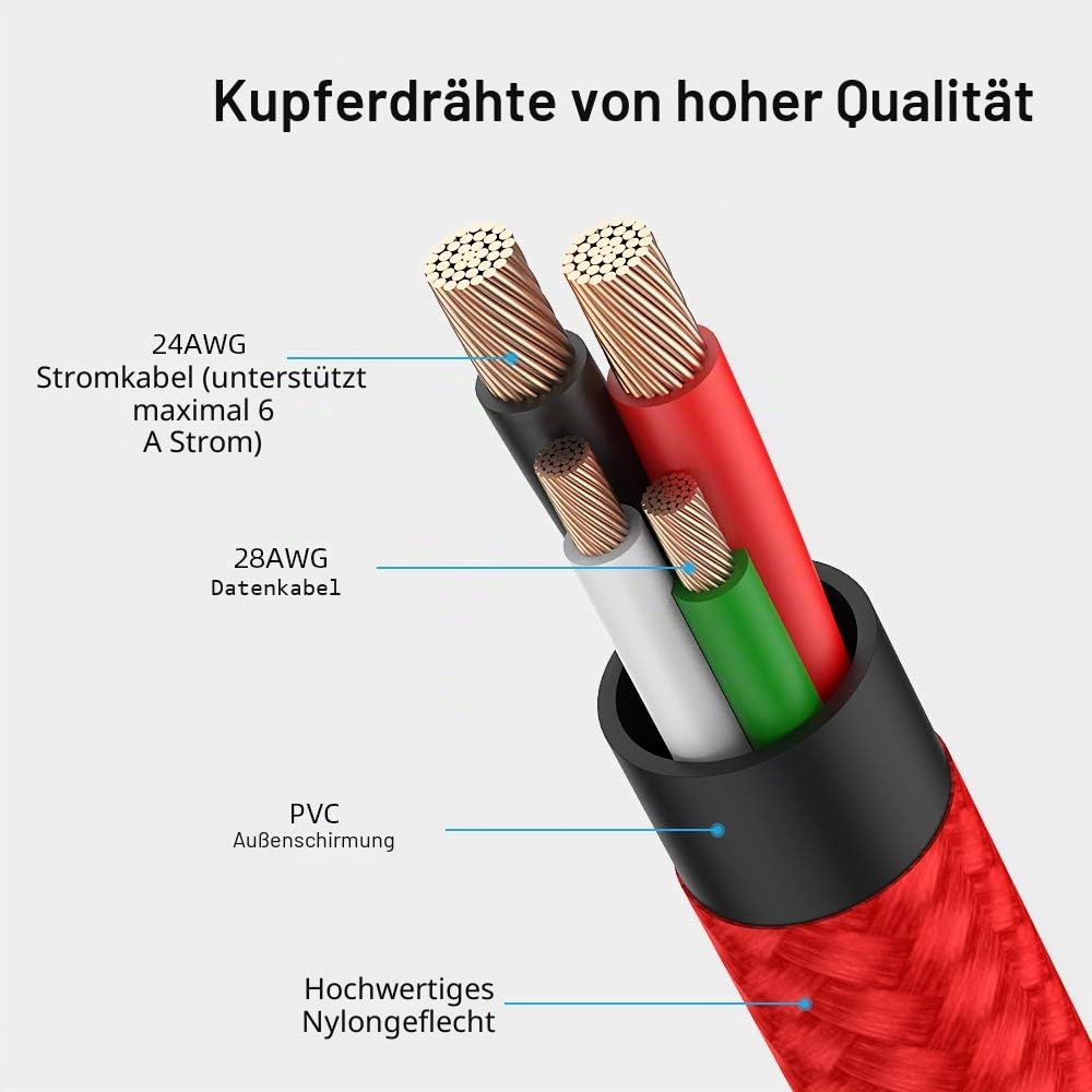 Kurzes USB C Kabel 30cm 3er Pack, 3A USB A auf USB C Ladekabel Schnellladekabel Nylon geflochten für iPhone 17 16, Galaxy S24 S23 S22 S9 A54 A21 17A, Huawei P40/P30, Google Pixel – Bild 6