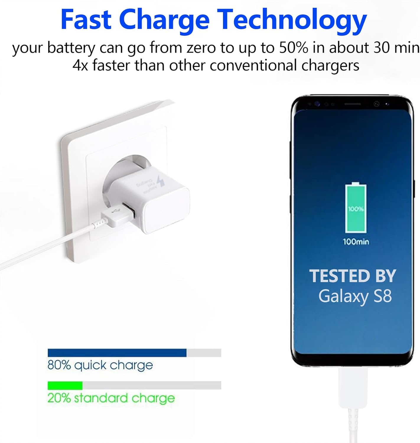 Ladegerät Schnellladung für Samsung Handy, (2er-Pack) Adaptives Schnellladegerät Netzteil mit USB Typ C Ladekabel für Samsung Galaxy S8, S9, S10 Plus, A05s A13 A15 A16 A20 A35 A36 A40 A56 M30 M35 5G – Bild 2