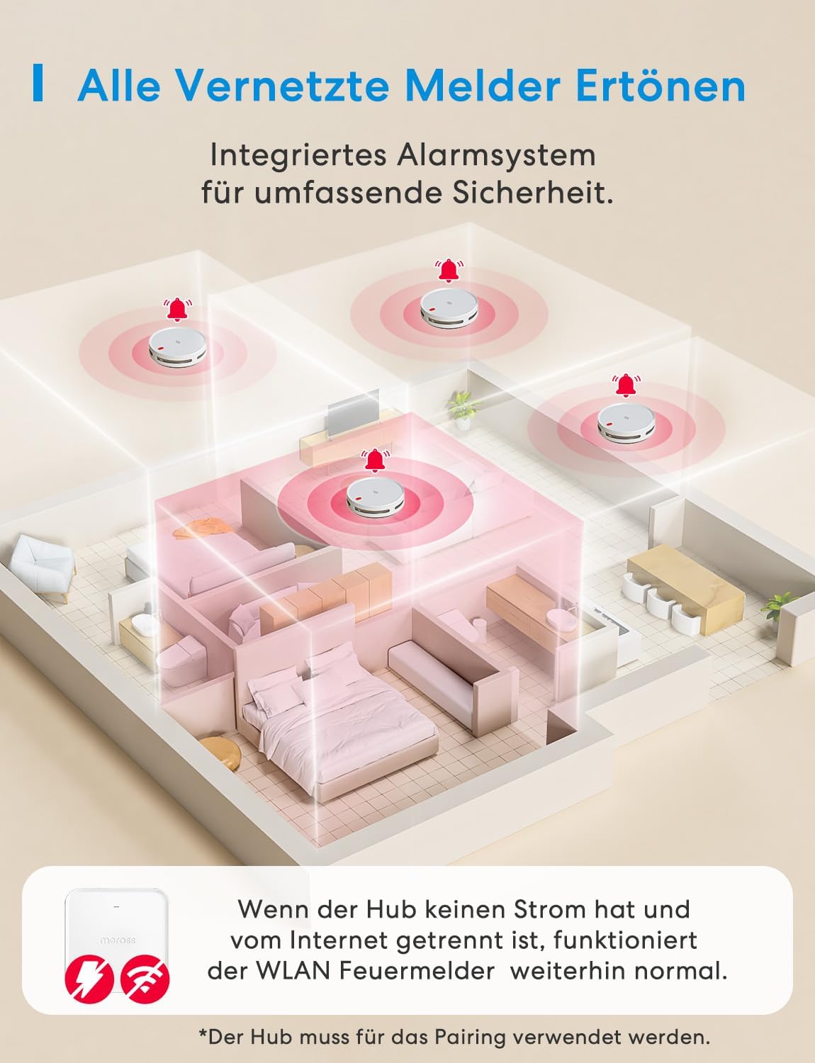 Meross WLAN Rauchmelder vernetzt mit App-Warnmeldung, Smarter Feuermelder mit Dual-Lichtsensor, Feuermelder mit 0,8 mm Insektennetz, 33 mm, Hub erforderlich, 1 Stück – Bild 4