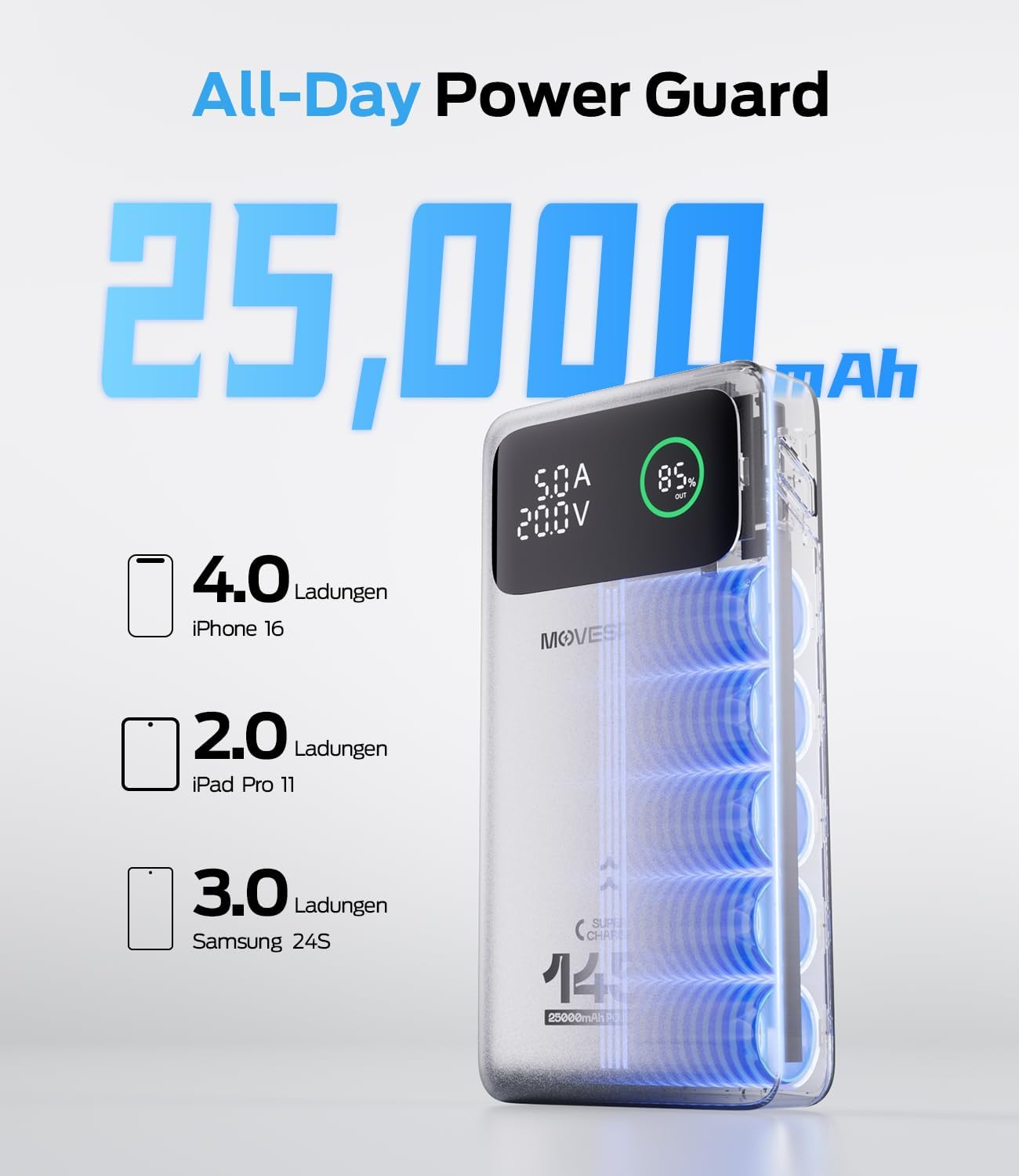 Movespeed 145 W Power Bank 25000 mAh Laptop Power Bank Tragbares Ladegerät mit 3 USB-Anschlüssen PD 3.1 und Digitalanzeige, kompatibel mit Laptop MacBook Pro/Air, iPhone 17 Pro Air /16, Galaxy S25, iPad – Bild 3