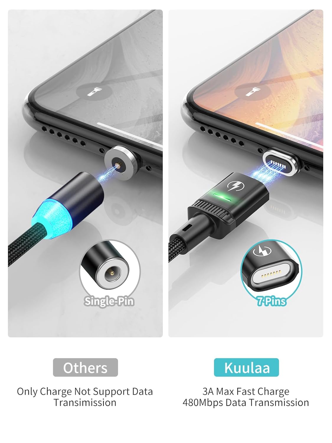 Kuulaa Magnetisches USB-C-Ladekabel, 2 Stück, 3 A, magnetisches USB-Kabel mit Typ-C-Adapter, unterstützt QC 3.0-Schnelllade-Datenübertragung, Nylon-geflochtenes magnetisches Ladekabel (schwarz, 1 m x 2) – Bild 5