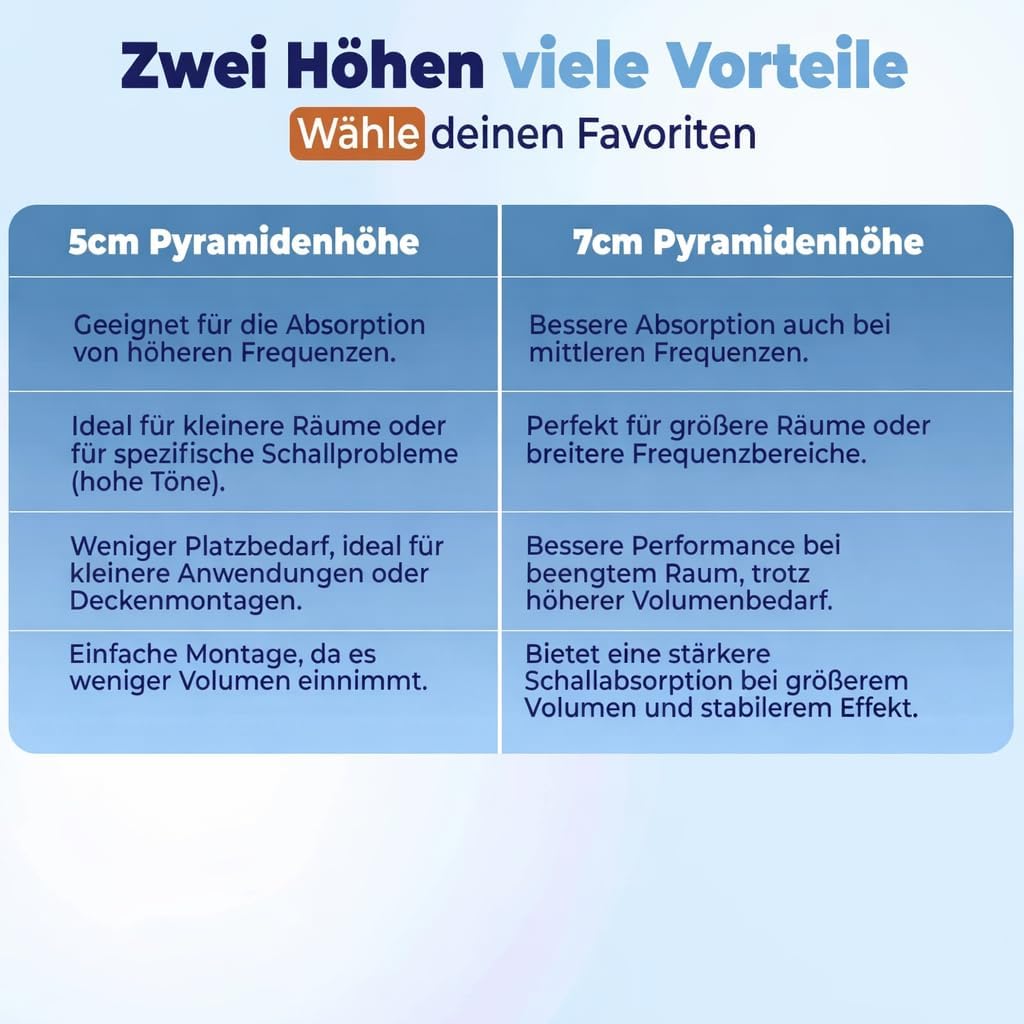 saarschaum Akustikschaumplatten – Effektive Schallabsorption – Pyramidenschaum 100 x 200 x 5 cm, Dunkelgrau – Bild 6