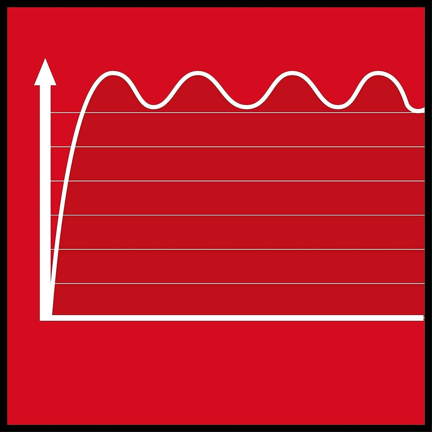 Einhell Stromgenerator (Benzin) TC-PG 25/1/E5 (max. 2400 W, 15 L Tank, 2100 W Dauerleistung, 4-Takt-Motor, 2 x 230 V, Überlastschutz, Voltmeter, AVR-Funktion) – Bild 7