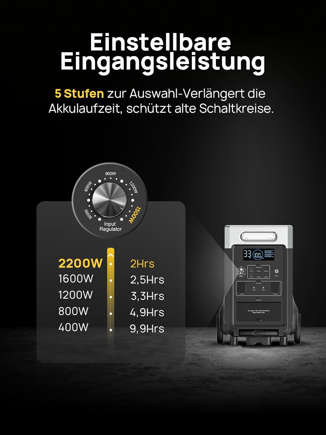 AFERIY 3600 W tragbares Kraftwerk 3840 Wh, erweiterbar auf 10520 Wh LiFePO4-Solargenerator & 1,5 Stunden Schnellladung, 13 Ausgänge, – Bild 6