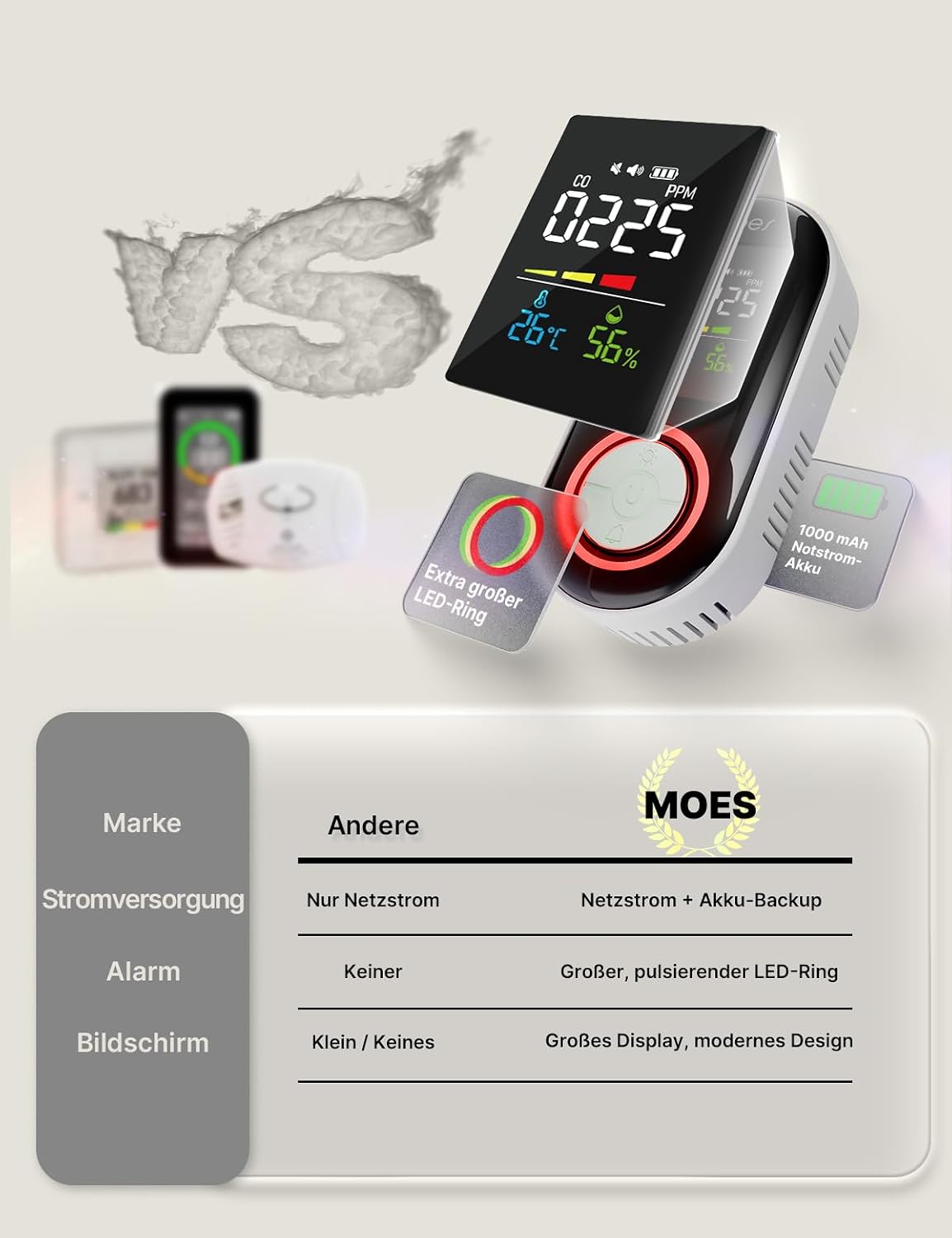 MOES Kohlenmonoxidmelder für Steckdose mit 1000 mAh Akku, 3-in-1 CO-Melder mit akustischem 85-dB-Alarm, Temperatur- & Luftfeuchtigkeitsanzeige, CO-Warngerät für Zuhause, Reisen und Wohnmobil – Bild 6
