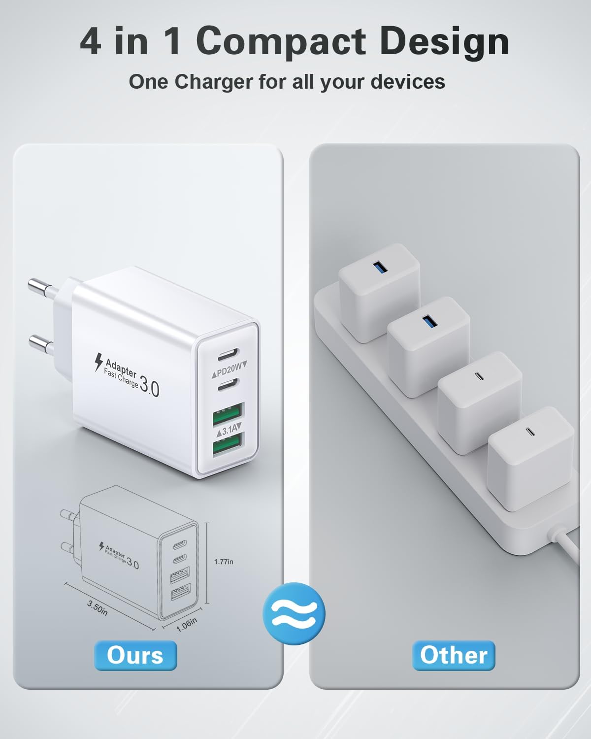 USB C Ladegerät, 40W 4 Ports Schnellladegerät, Mehrfachstecker mit Netzadapter, Schnellladegerät Netzteil für iPhone 17 16 15 14 13 12 11 Pro Max, iPad, Samsung, Mobiltelefone – Bild 5