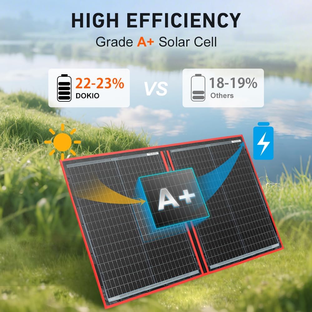 Dokio 100 Watt monokristallines Solarmodul, zusammenklappbar, mit Solarregler, LCD-Display und USB-Ausgang | Mit Solarregler (LCD-Display + 2 USB-Ausgänge) für 12 V-Batterie, AGM, Gel-Batterie, Säurebatterie, Generatoren – Bild 2