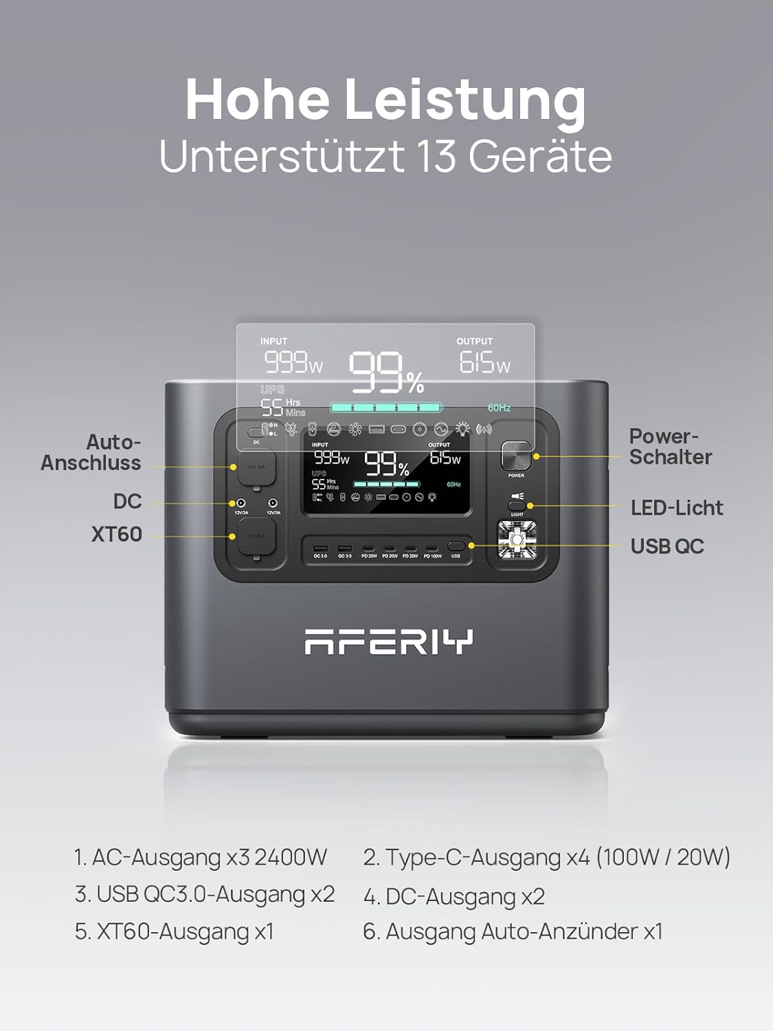 AFERIY Solargenerator 2400 W mit 200 W Solarmodulen, 2048 Wh tragbares Kraftwerk, LiFePO4-Akku, 220 V-240 V, faltbares Solarpanel USB, IP65, für Camping, Reisen, Stromausfälle – Bild 7