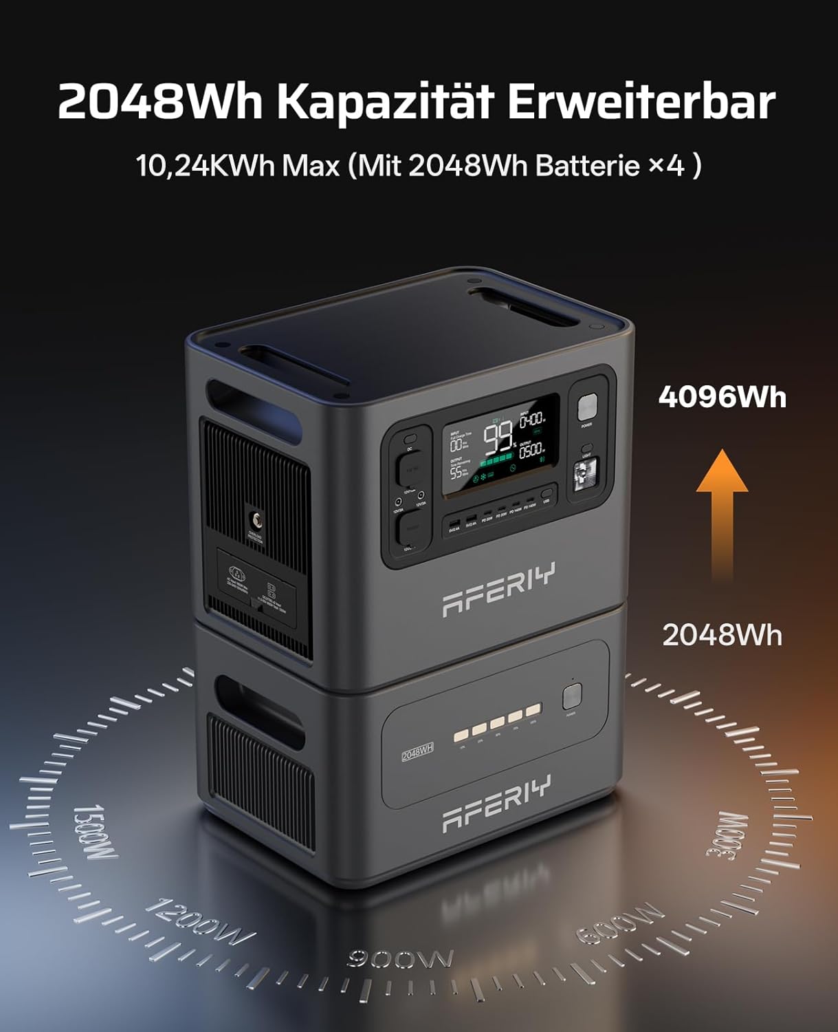 AFERIY 2025 Set 2800 W Kraftwerk 2048 Wh + 2048 Wh Erweiterungsbatterie, 1,5 Stunden Schnellladung, 13 Ausgänge, reine Sinuswelle 230 V, USV, 4096 Wh Solargenerator für Camping/Home Office – Bild 3