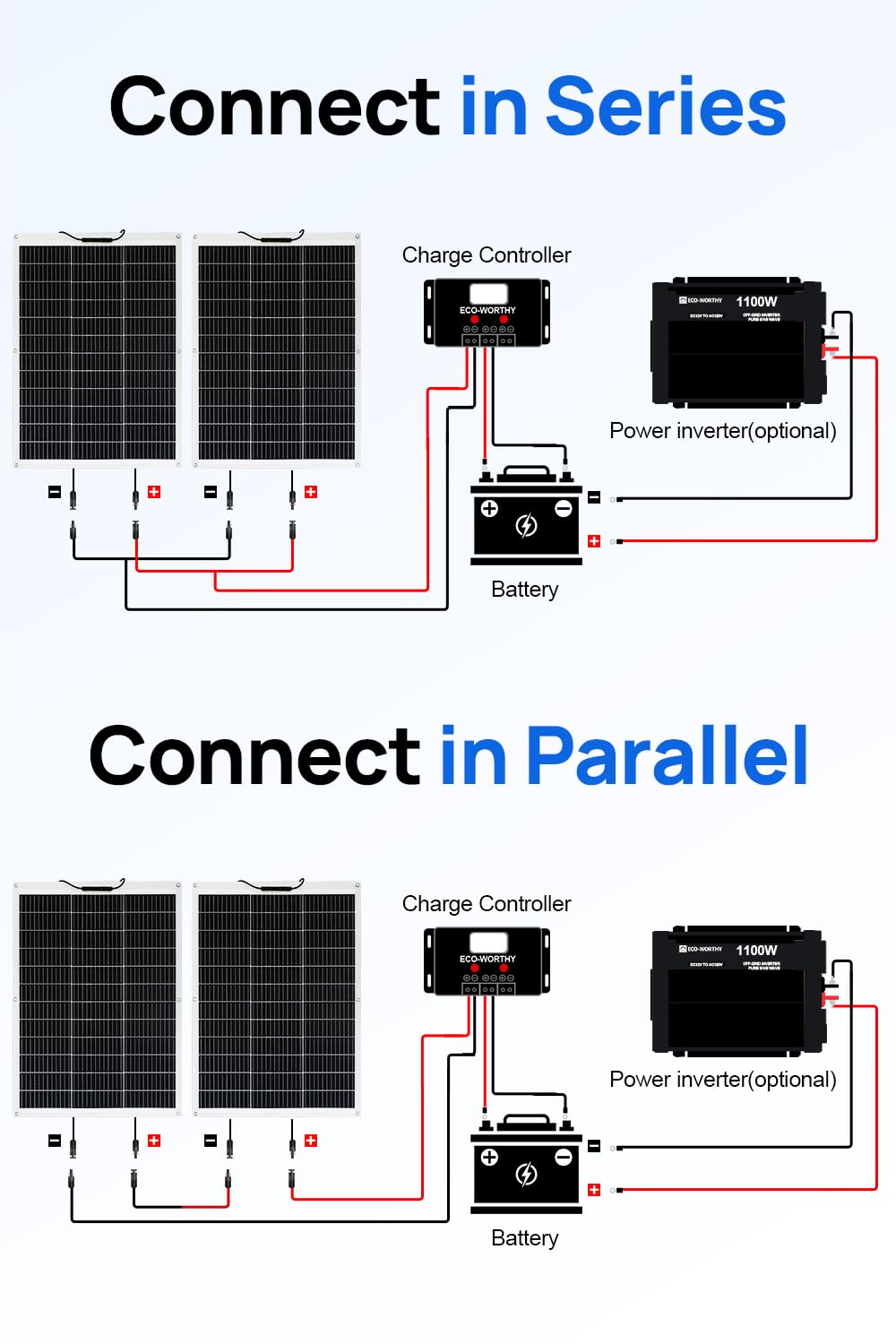 ECO-WORTHY 260 W Solarpanel flexibel 12 V (130 W x 2 Stück) Glasfasermaterial 12BB Monozelle 23 % hohe Umwandlung für Balkonkraftwerk, Wohnmobil, Wohnmobil, Boot, Dach, Camping, Yacht, 12 V Batterie – Bild 8