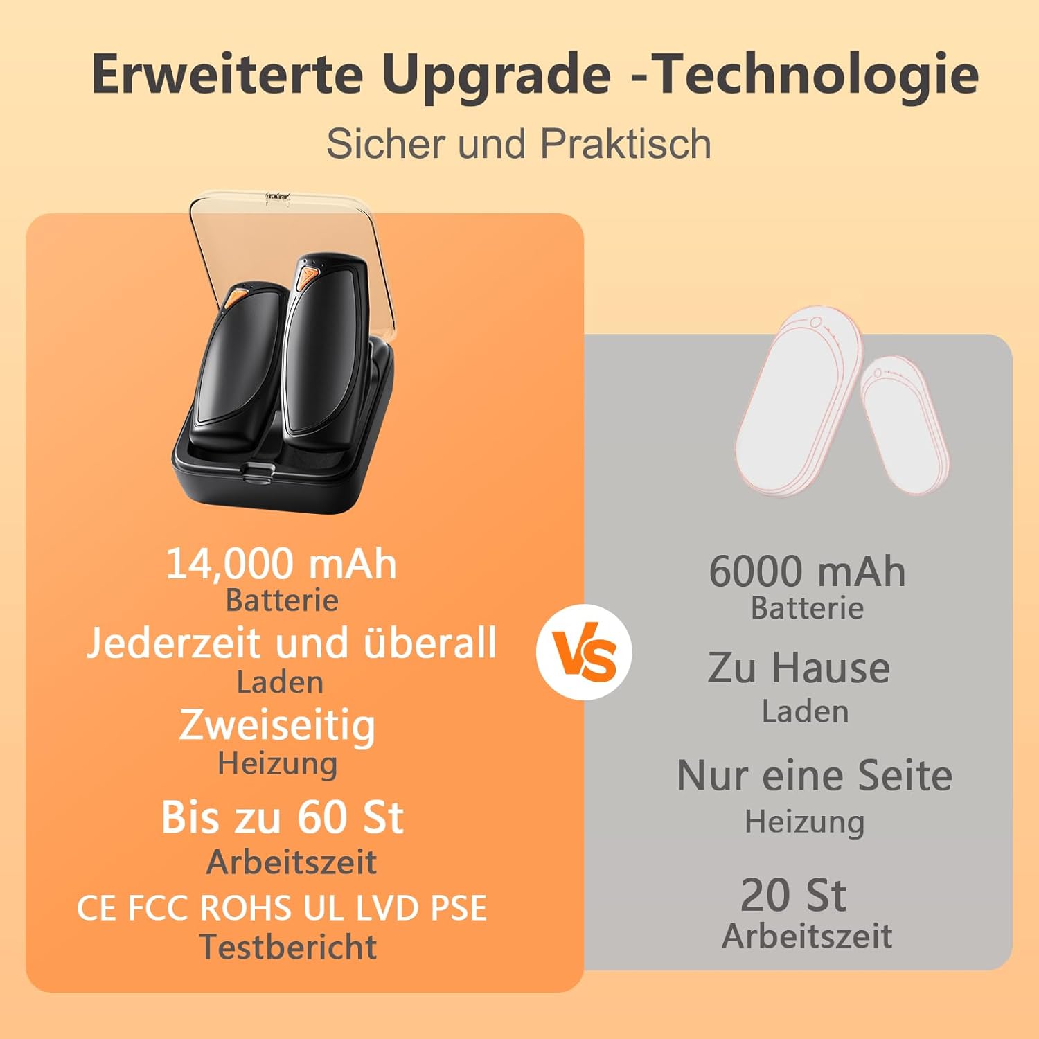 COTOP Elektrische Handwärmer, 2 Stück, wiederverwendbare Handwärmer mit Ladeetui, 14000 mAh Akku wiederaufladbar über USB C, 3 Stufen Heizung auf beiden Seiten bis zu 55 °C, Geschenk für Männer Frauen Camping – Bild 9