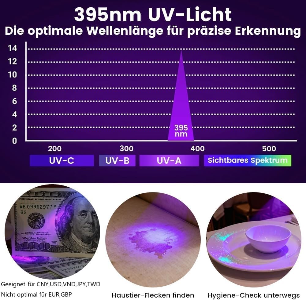 UV-Taschenlampe 395 nm mit LED-Weißlicht, USB-C wiederaufladbar, Zoomfunktion, IPX4 wasserdicht, 2000 mAh Akku, Schwarzlichtlampe für Urinflecken, Haustiere, Hotelhygiene, Geldscheine und Camping (schwarz 1 Stück) – Bild 3