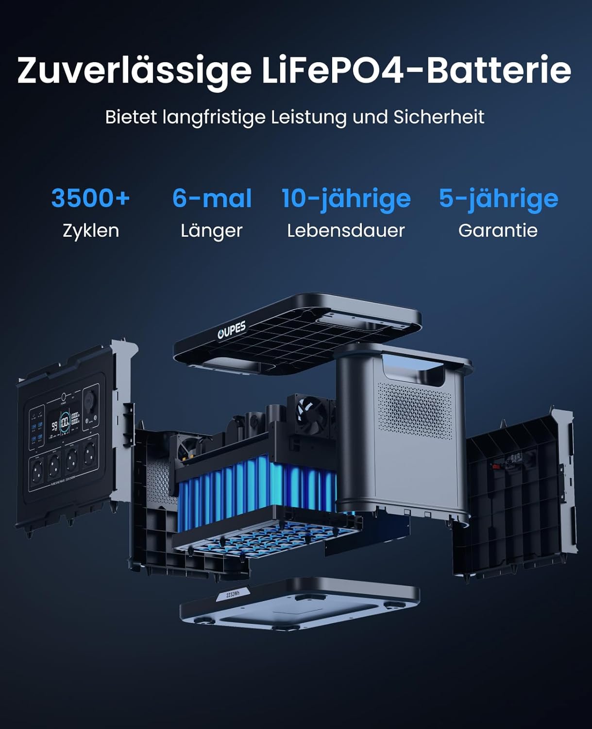 OUPES Exodus 2400 Tragbares Kraftwerk 2400 W, 2232 Wh Solargenerator mit 4 Steckdosen (Boost 2600 W, 4500 W Peak), Schnellladung 0-80 % in 50 Minuten, USV-Funktionsgenerator für Camping, Wohnmobil – Bild 5