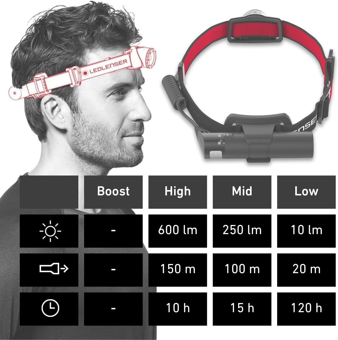 Ledlenser 500853 Taschenlampe, schwarz/rot, M – Bild 8