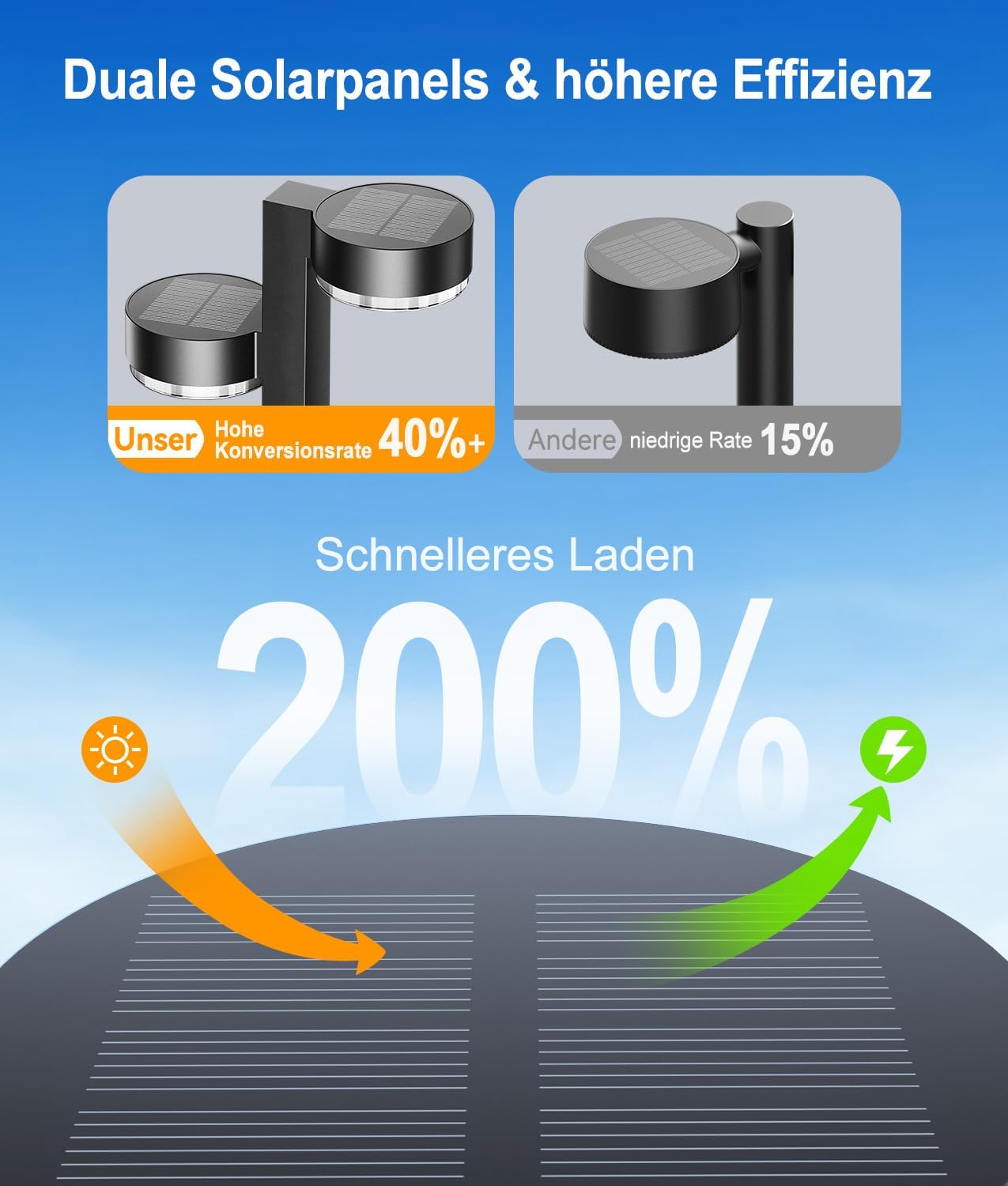 GEARLITE Solarleuchten für den Garten im Freien, 4er-Pack, 2-in-1 superhelle 3500 K warmweiße Solarleuchten für den Außenbereich mit 24 LEDs, automatisches Ein-/Ausschalten, IP65 wasserdichte Solar-Gartenleuchten für Weg, Rasen, Hof, Terrasse, Balkon – Bild 5