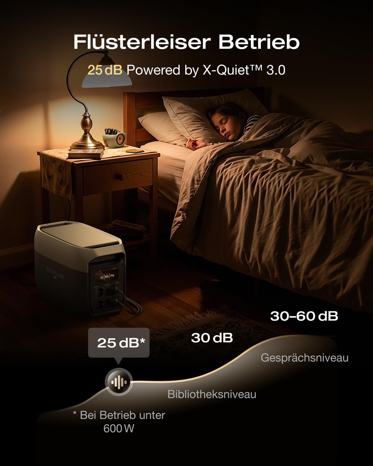 ECOFLOW Delta 3 Max Tragbares Kraftwerk 2.048 Wh mit 2 x 220 W bifazialen Solarmodulen, 2 400 W X-Boost-Ausgang, 500 W Solareingang, LiFePO4-Batterie, Solargenerator für Zuhause, Wohnmobil, Outdoor – Bild 7