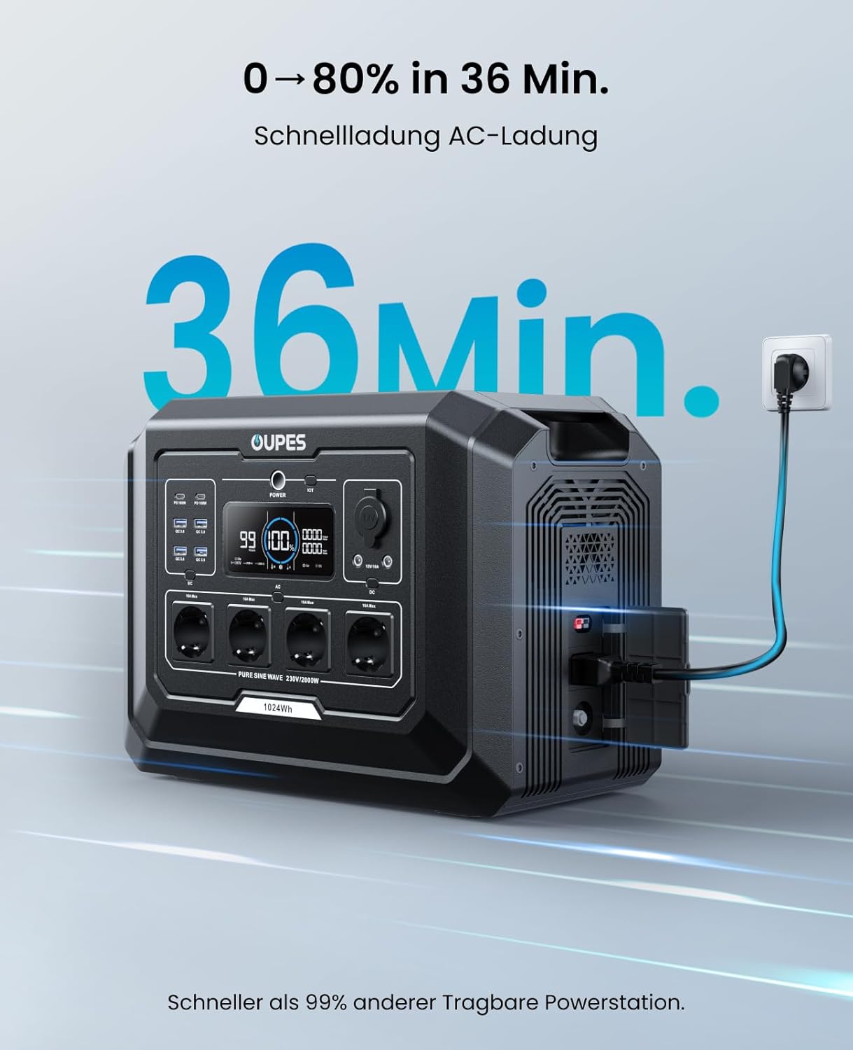 OUPES Mega 1 Tragbares Kraftwerk mit 240-W-Solarpanel, 1024-Wh-Solargenerator, Schnellladung 0-80 % in 36 Minuten, 4 Steckdosen mit 2000 W (4500 W Spitze), erweiterbar auf 5 kWh für Camping, Wohnmobil und Reisen – Bild 2