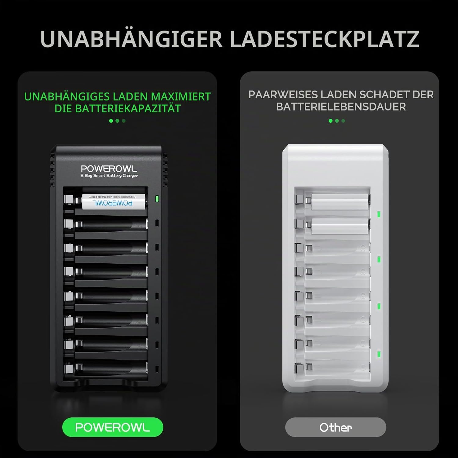 POWEROWL Akku-Ladegerät für wiederaufladbare NIMH AA AAA-Akkus, Ladegerät mit LED-Anzeige (unabhängiger Steckplatz) – Bild 3