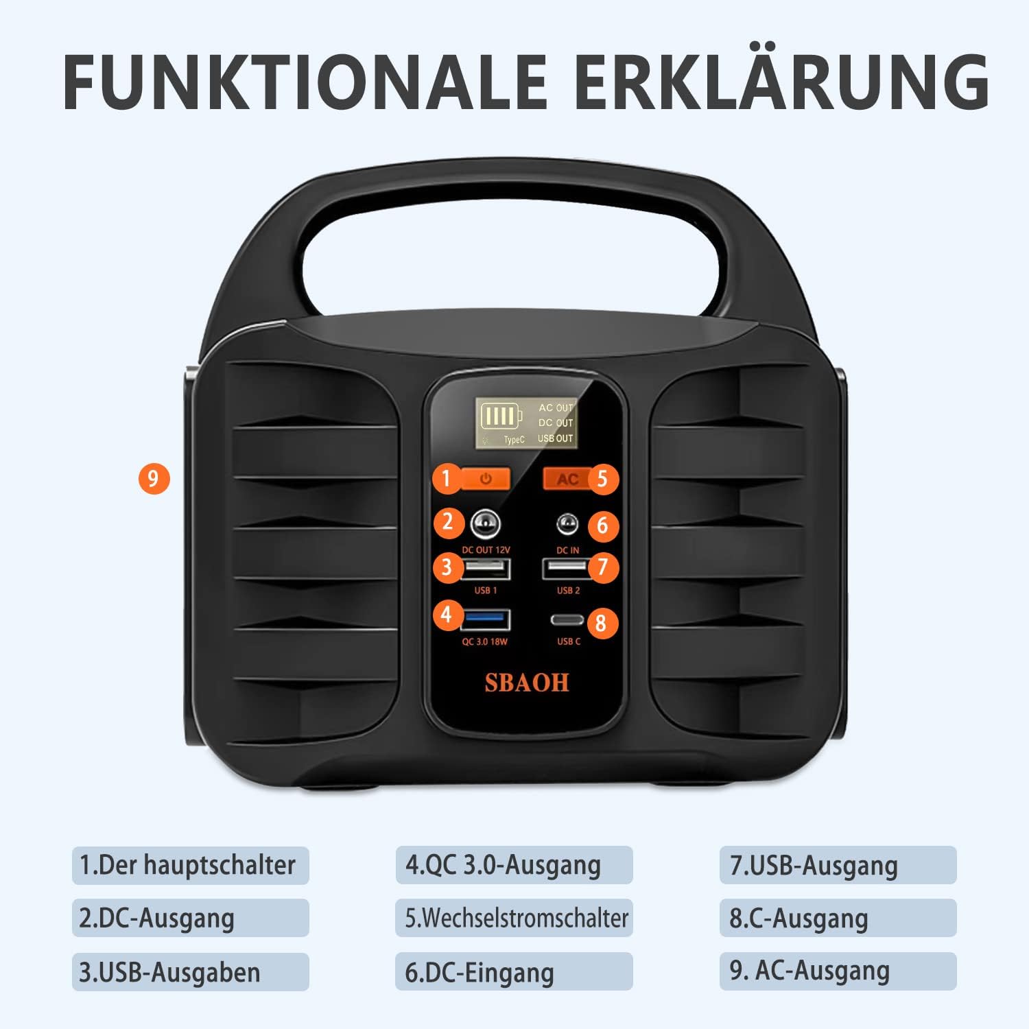 Tragbares Kraftwerk 99 Wh, SBAOH 150 W Solargenerator-Batterie mit Wechselstrom/Auto-Zigarettenanzünder/USB-Ausgang, mobiler Stromgenerator für Reisen/Camping/im Freien/Notfall – Bild 7