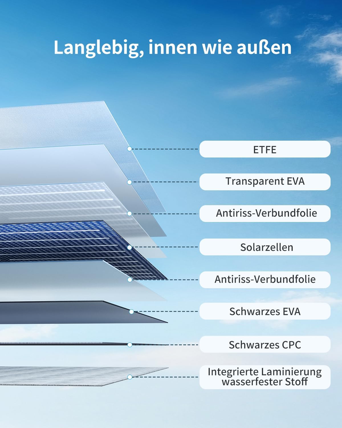 ABOK Asp200 200 W faltbares Solarpanel für Kraftwerk, Camping und Wohnmobil | Tragbares Solarpanel für Solargenerator, Notstromversorgung im Freien, ideal für Camping, Wohnmobil, Garten und netzunabhängige Stromversorgung – Bild 5