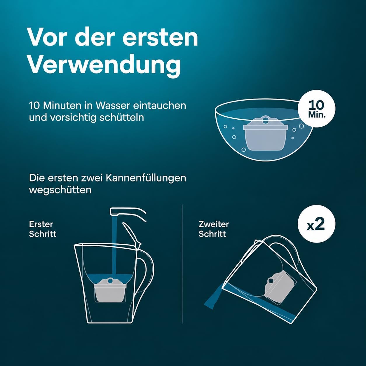 AQUAEFFECT MAX+ Wasserfilterkartuschen 6er Pack – Filterkartuschen für Wasserfilterkannen, passend für viele handelsübliche Filterkannen, gegen Kalk & Chlor – Bild 8