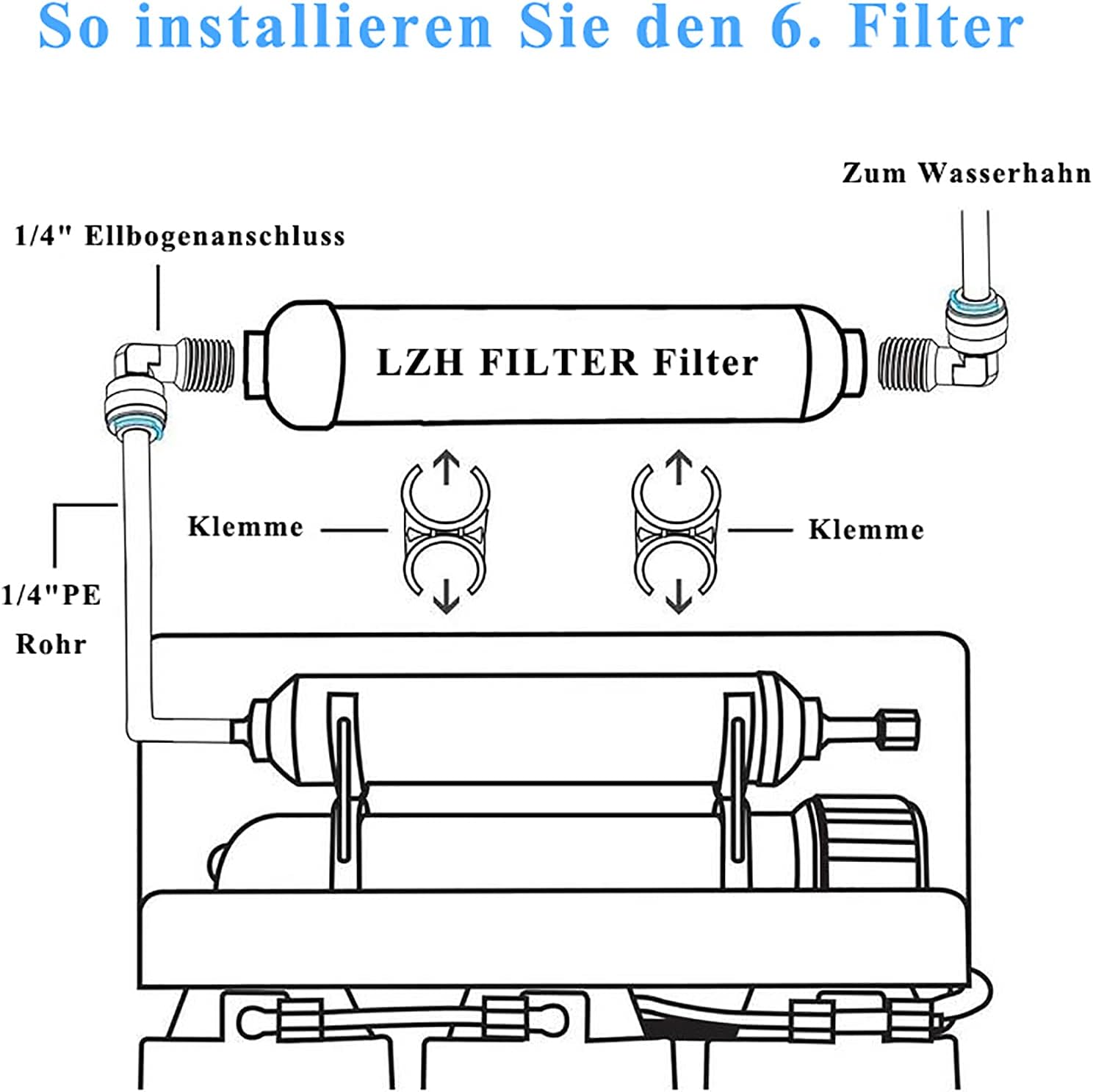 10 Zoll RO Ersatzfilterset Naturewater Filter für 6-stufige Umkehrosmoseanlagen (1-6 Stufe) – Bild 7