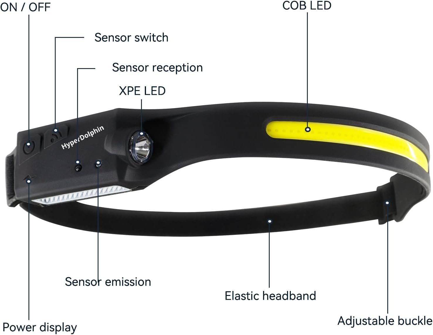 Wiederaufladbare LED-Stirnlampe mit breitem Strahl, 350 Lumen, 5 Modi, Bewegungssensor, Typ-C-USB, wasserdicht, 230°-Beleuchtung, leicht und komfortabel – ideal zum Laufen, Angeln, Radfahren, Camping – Bild 3