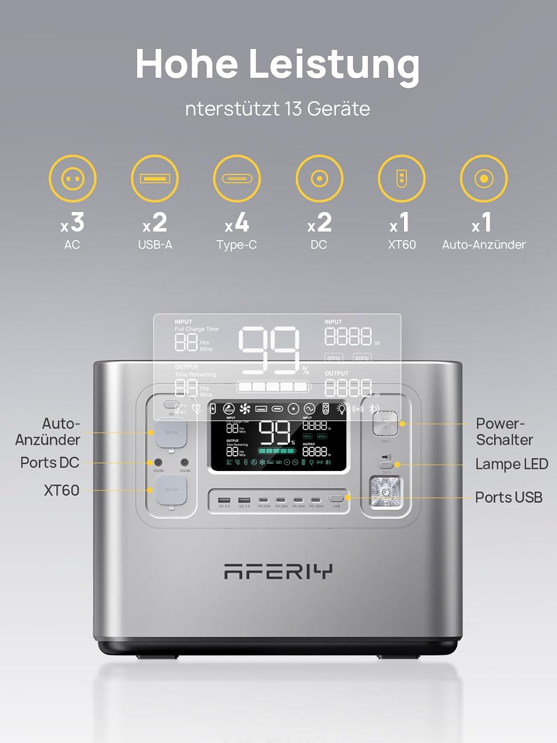 AFERIY 2400 W tragbares Kraftwerk, 2048 Wh LiFePO4-Akku, 1,5 Stunden Schnellladung, 13 Anschlüsse, Sinuswellen, 230 V, USV-App, mobile Stromversorgung für Outdoor-Camping – Bild 7