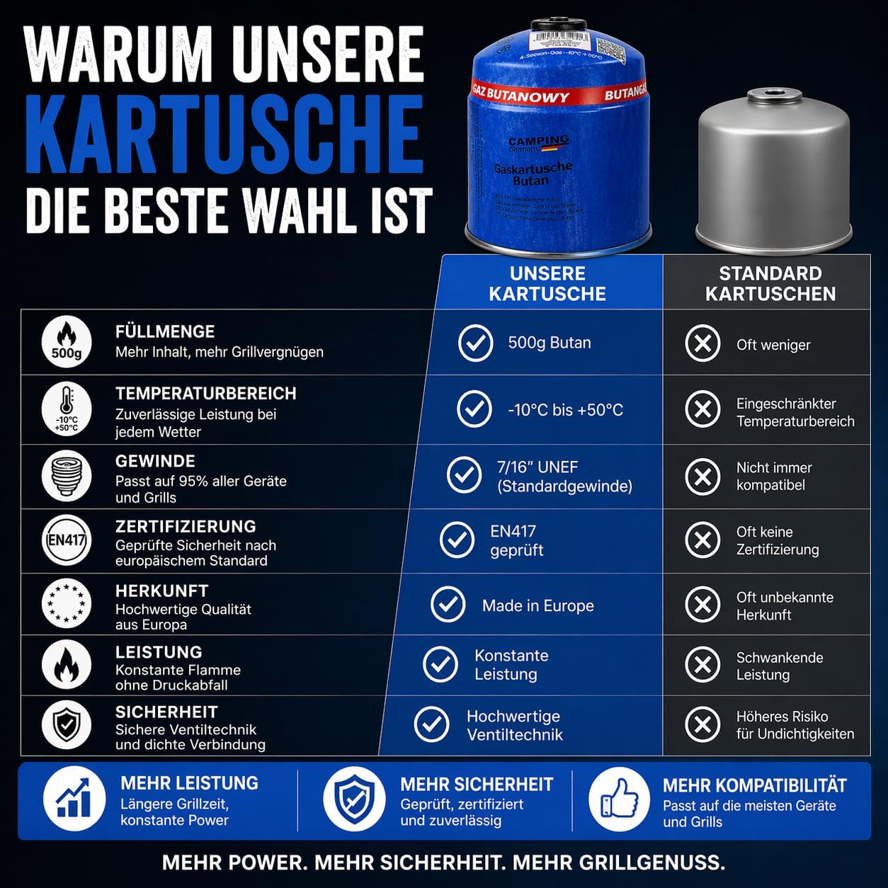 Magnum® Gaskartuschen Schraubventil (500 G) – Propangas & Butangas, Schraubkartusche Gaskartusche mit Gewinde für Campingkocher und Grill EN417 (2 x 500 G) – Bild 6